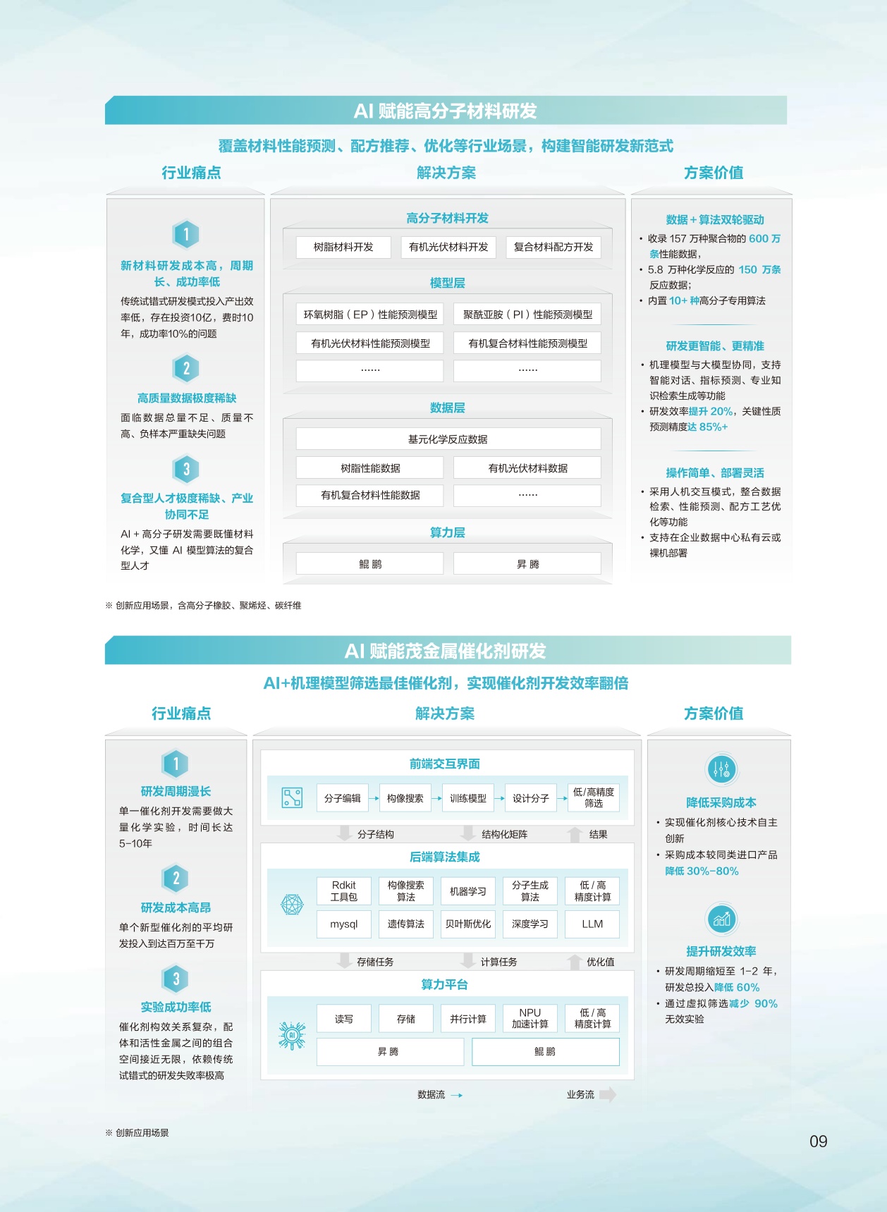 2026智慧化工解决方案-华为.pdf