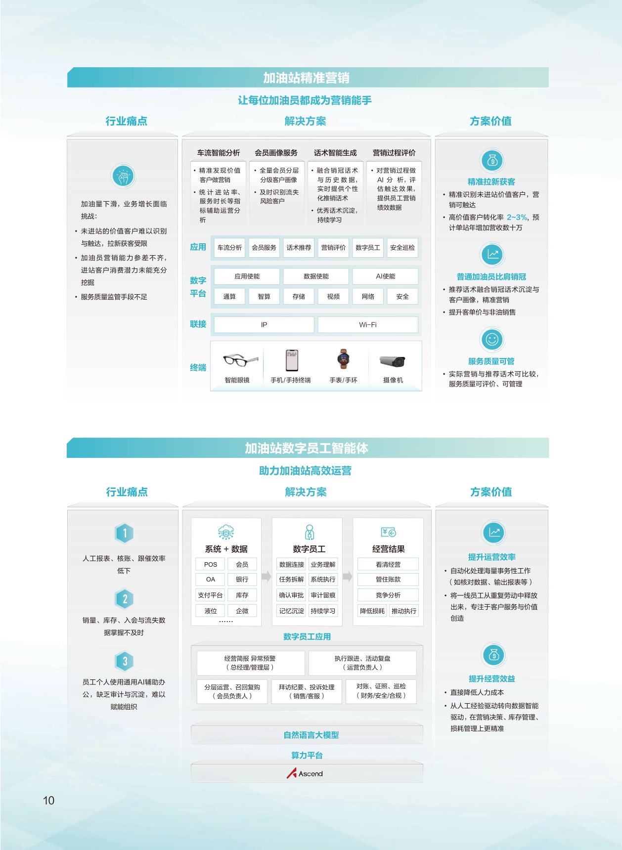 2026智慧化工解决方案-华为.pdf