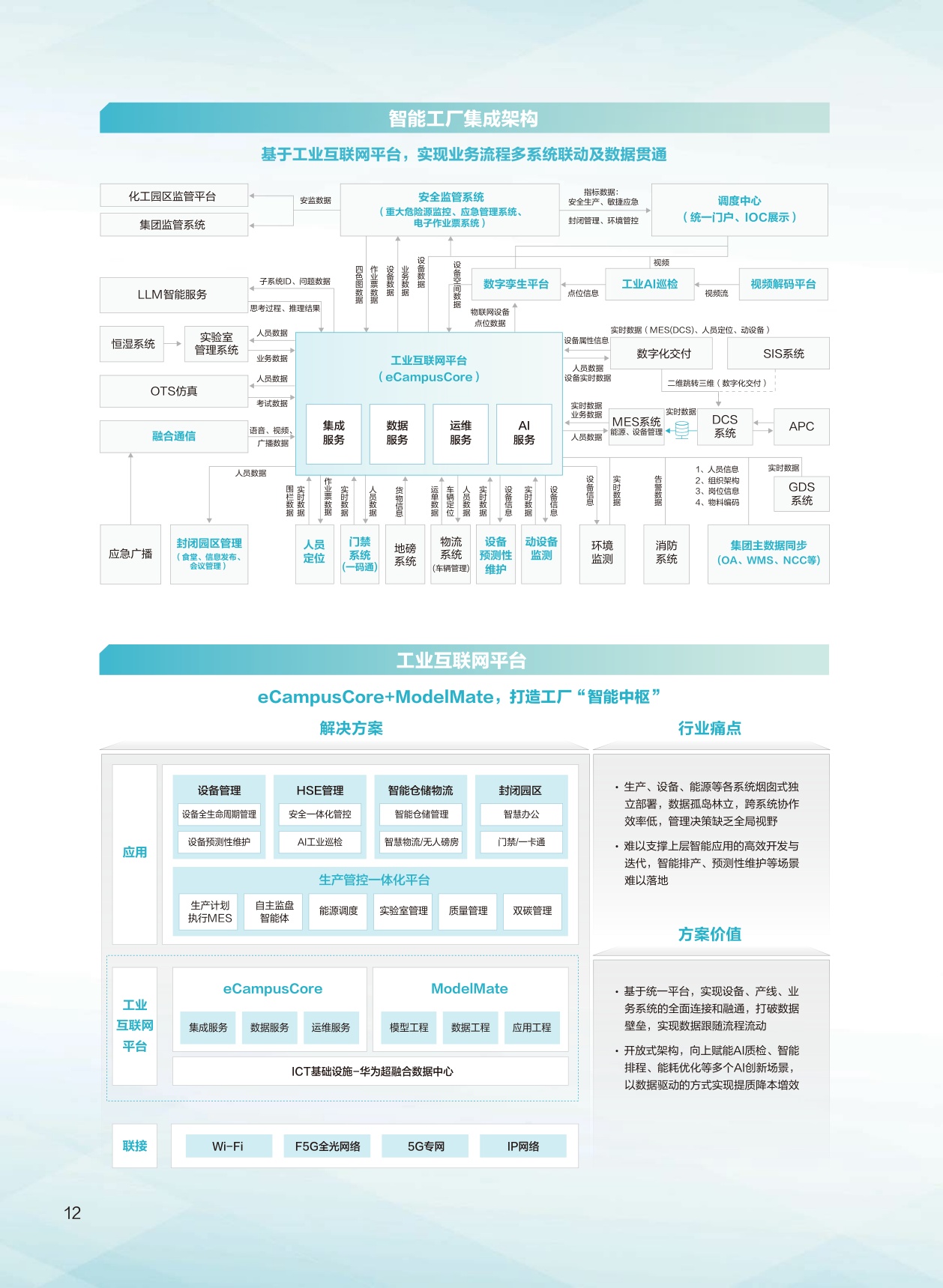 2026智慧化工解决方案-华为.pdf