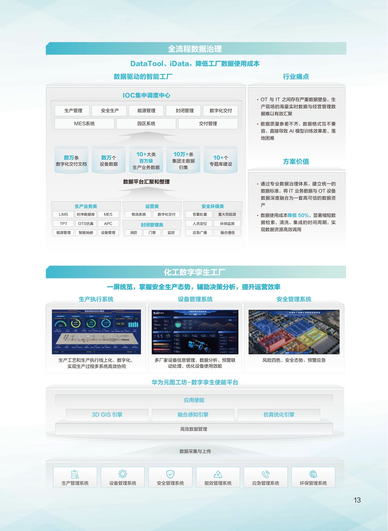 2026智慧化工解决方案-华为.pdf