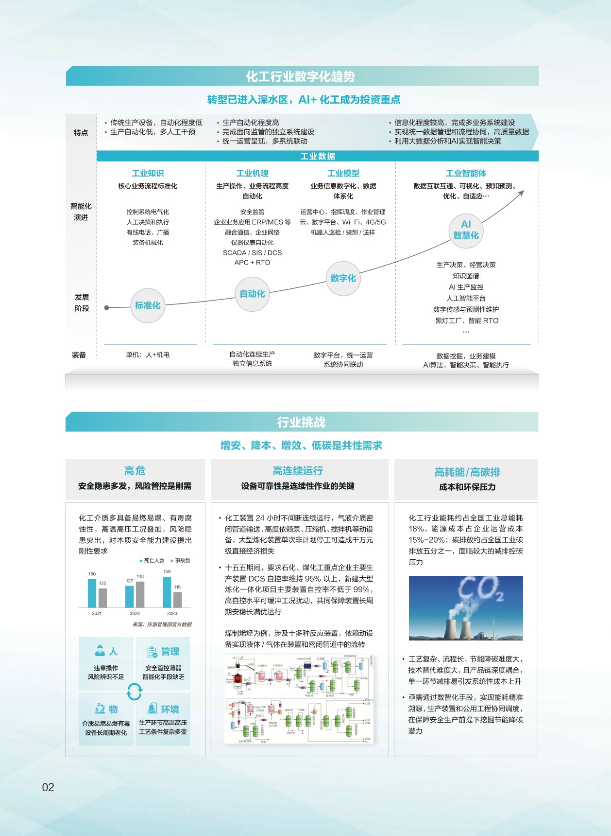 2026智慧化工解决方案-华为.pdf