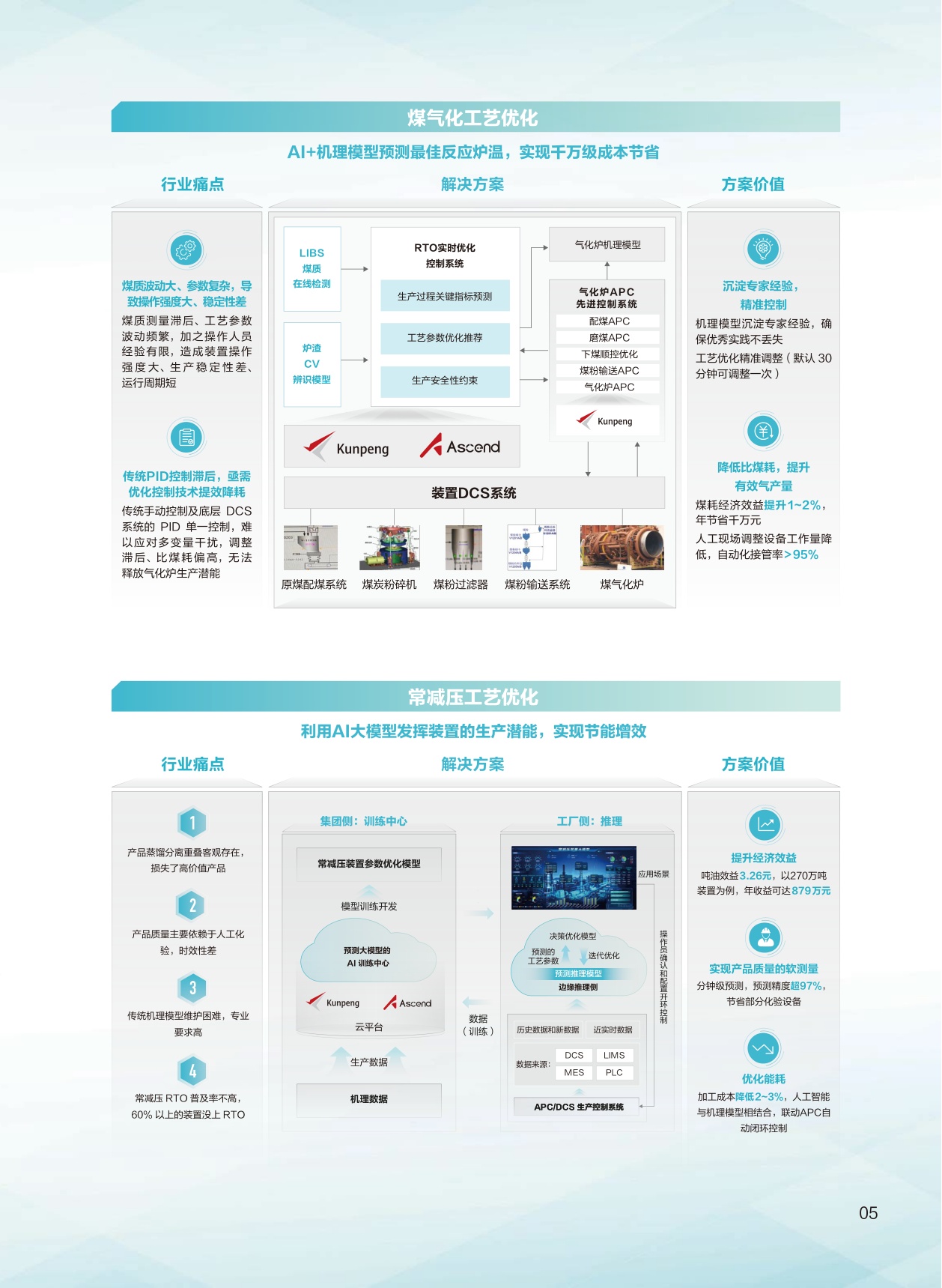 2026智慧化工解决方案-华为.pdf