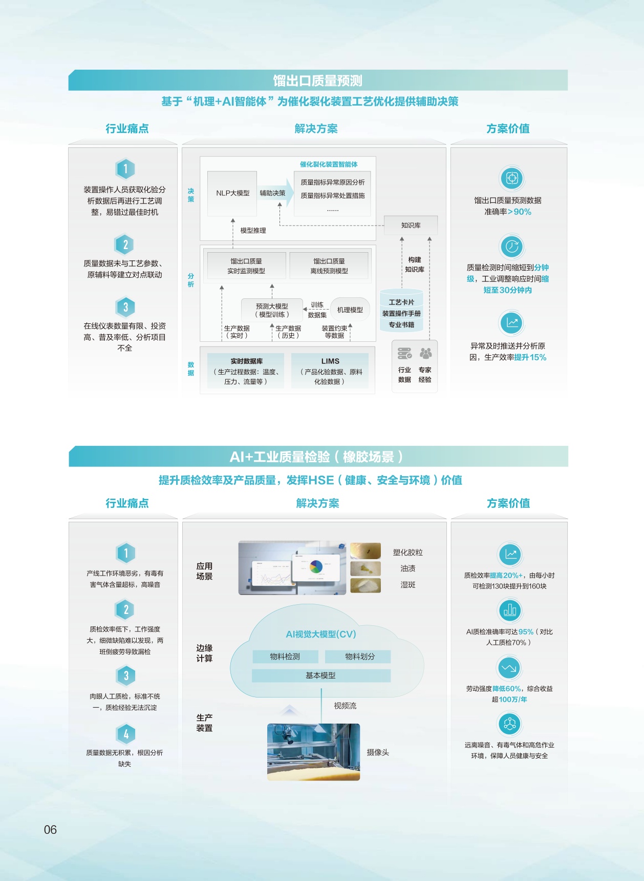 2026智慧化工解决方案-华为.pdf