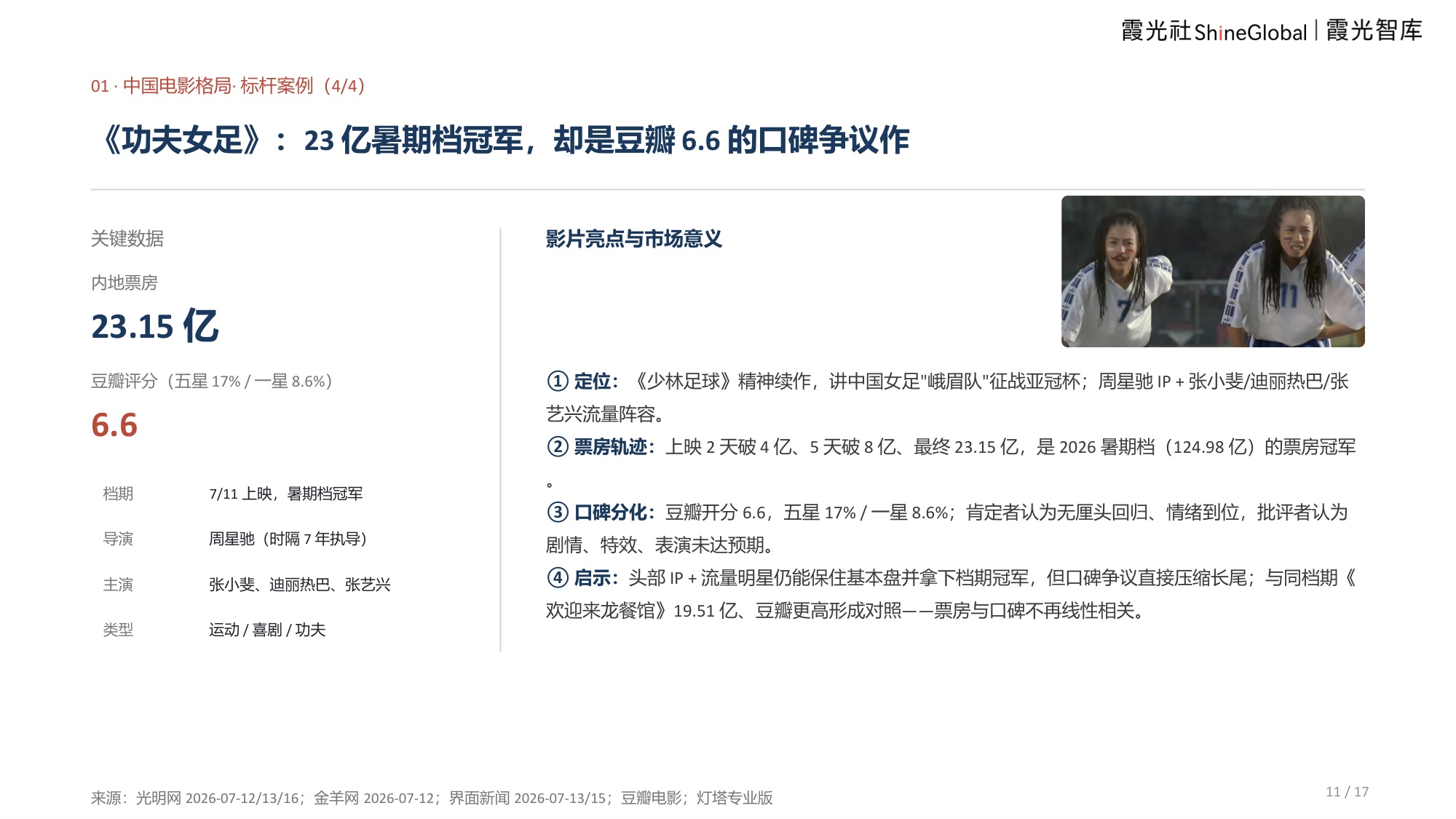 2026中国电影报告及出海趋势报告-霞光智库.pdf