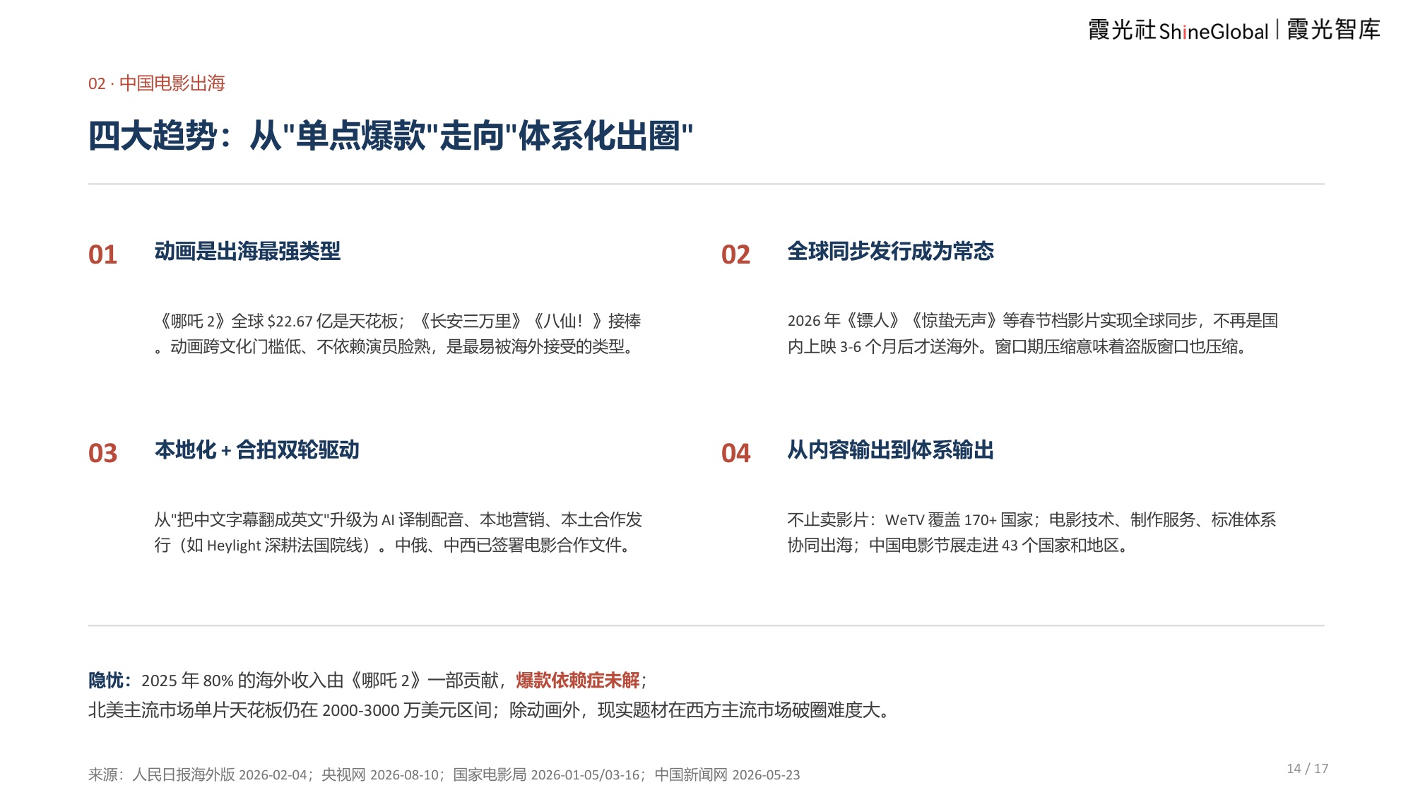 2026中国电影报告及出海趋势报告-霞光智库.pdf