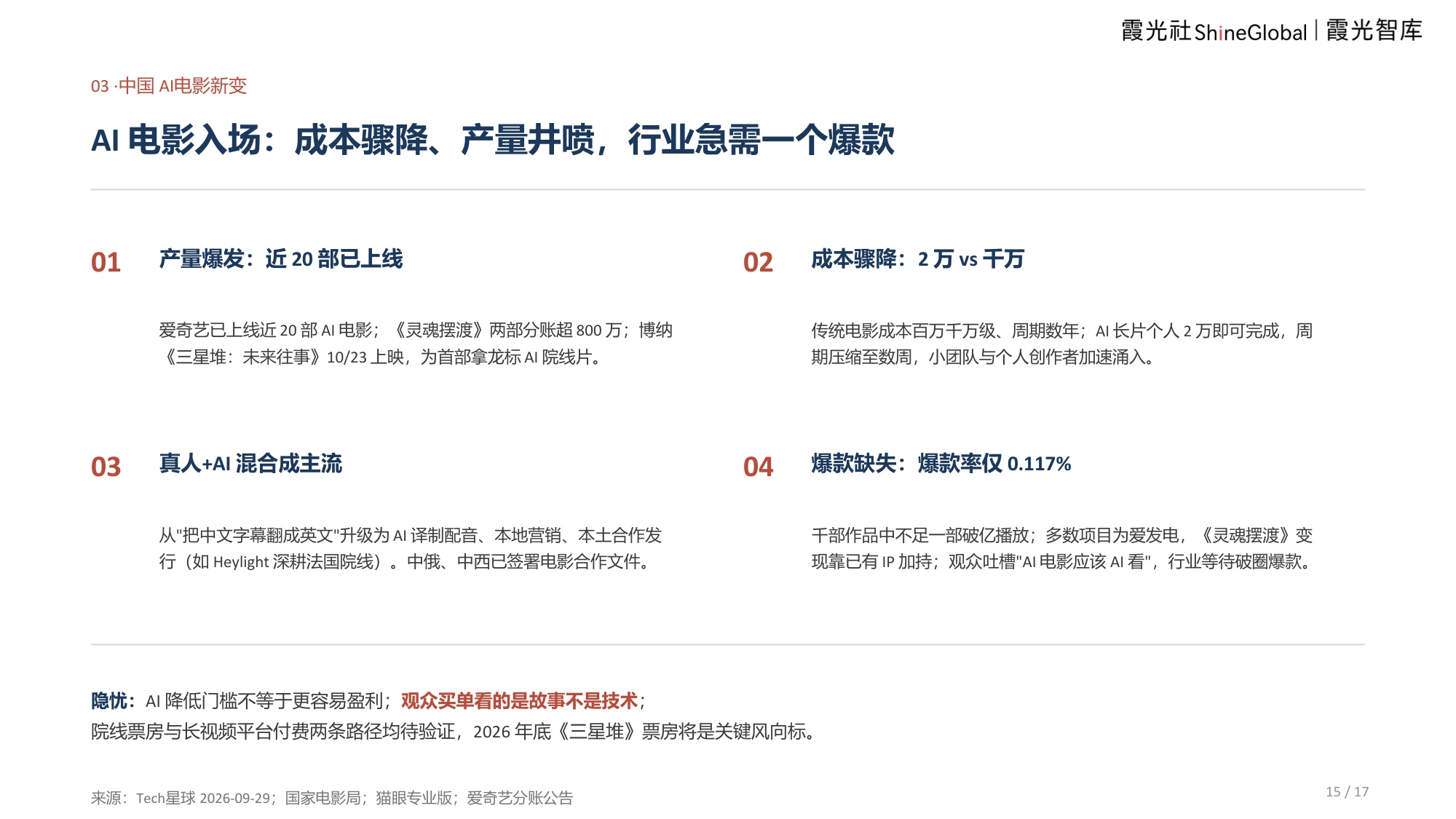 2026中国电影报告及出海趋势报告-霞光智库.pdf