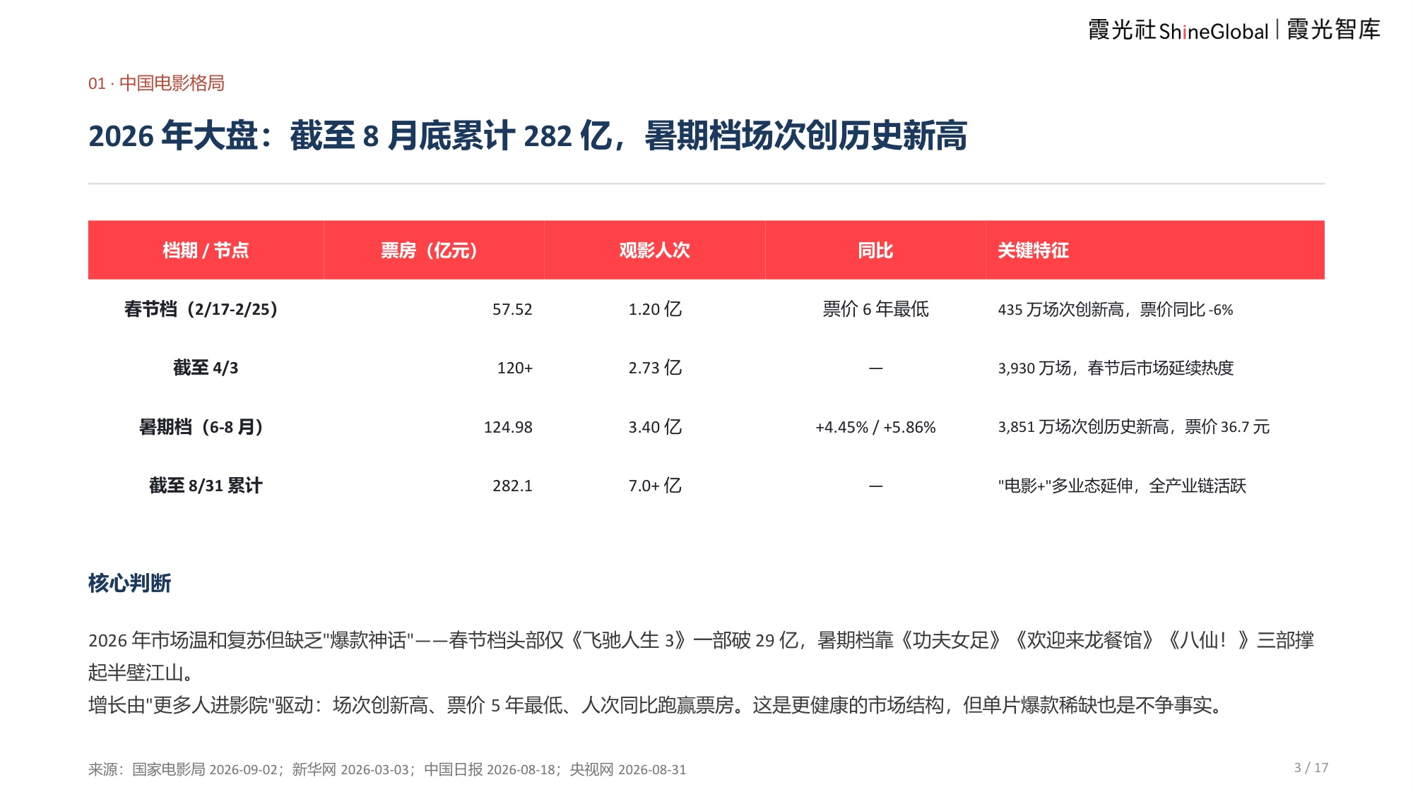 2026中国电影报告及出海趋势报告-霞光智库.pdf