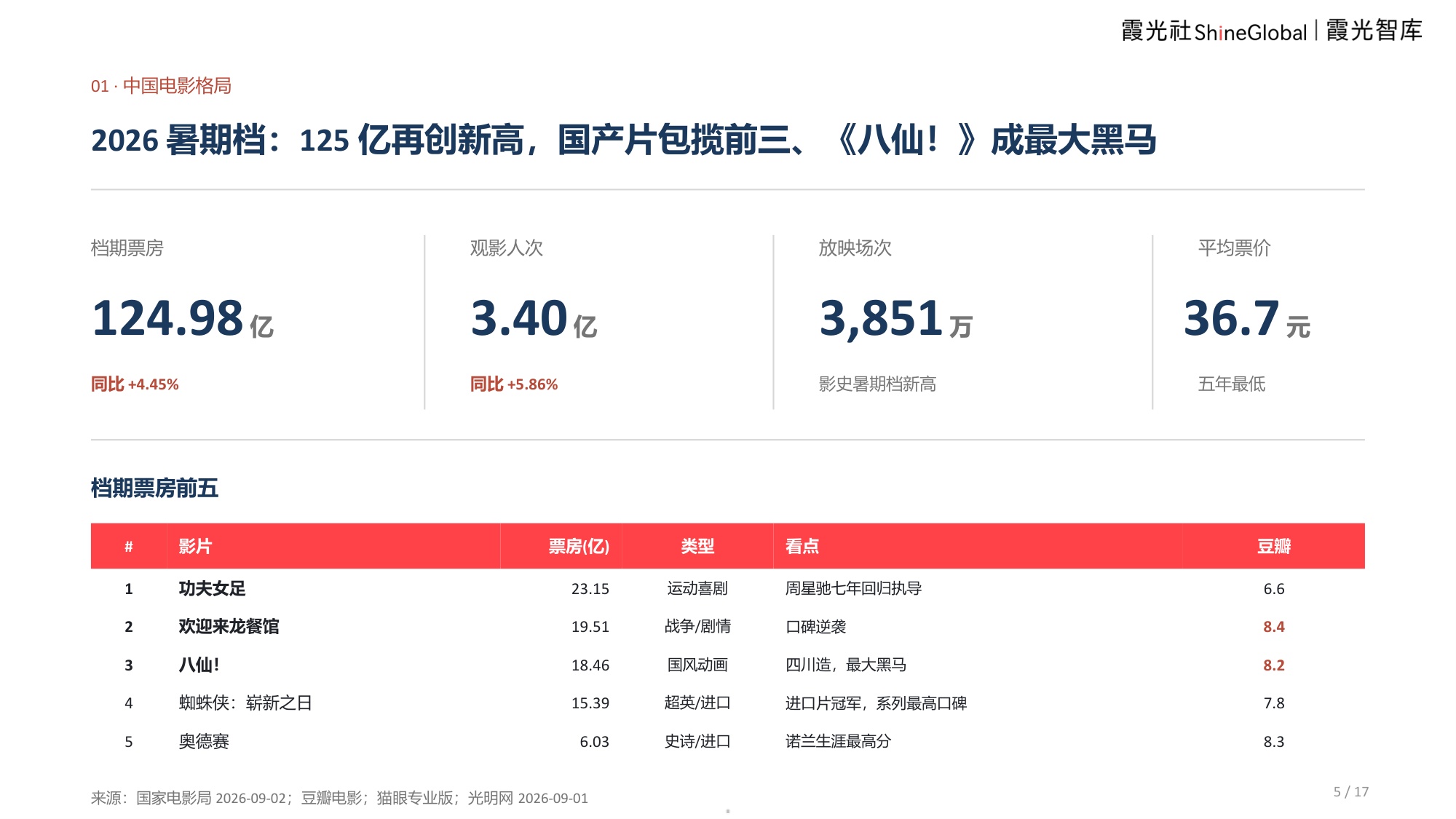 2026中国电影报告及出海趋势报告-霞光智库.pdf
