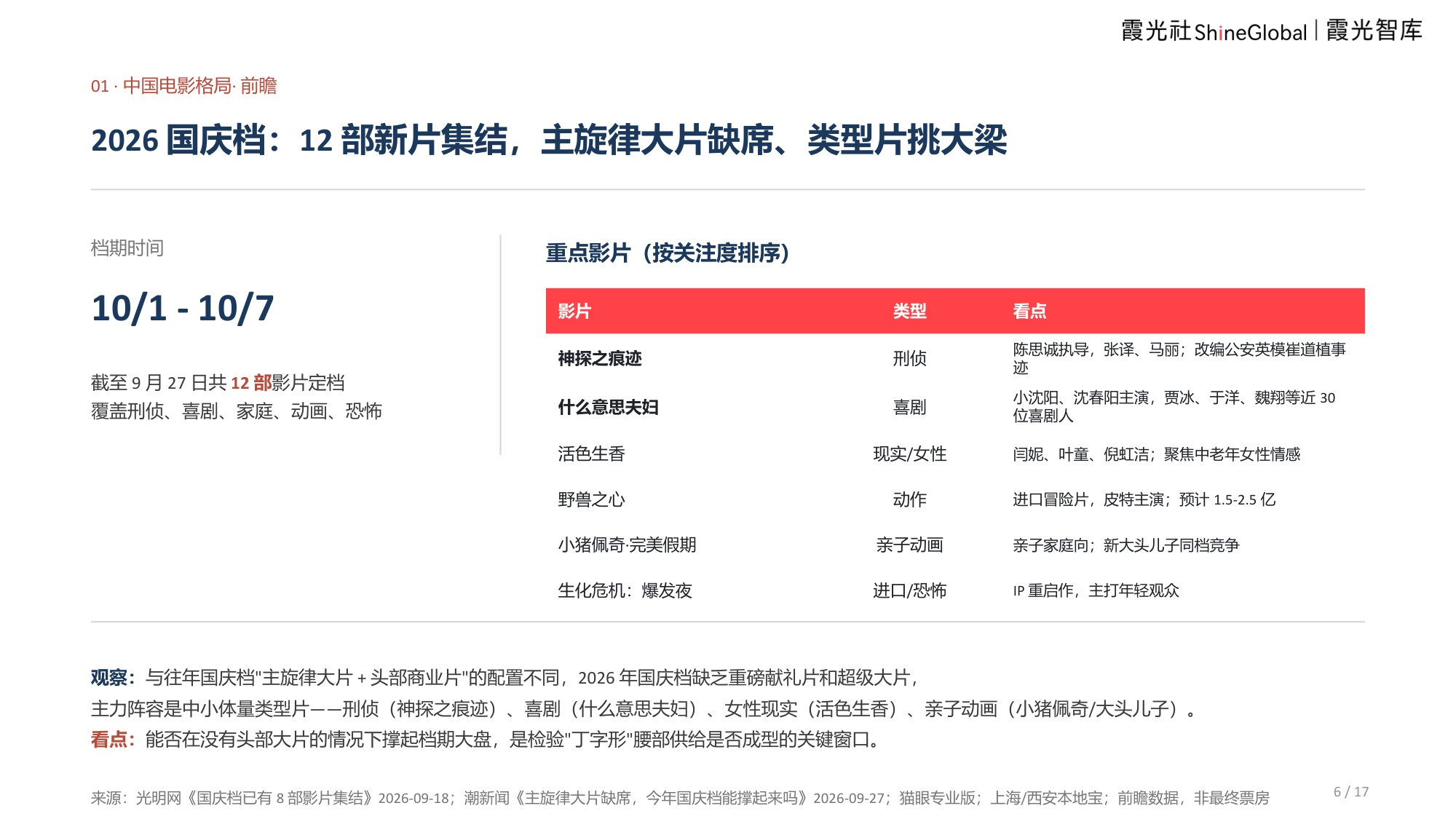 2026中国电影报告及出海趋势报告-霞光智库.pdf