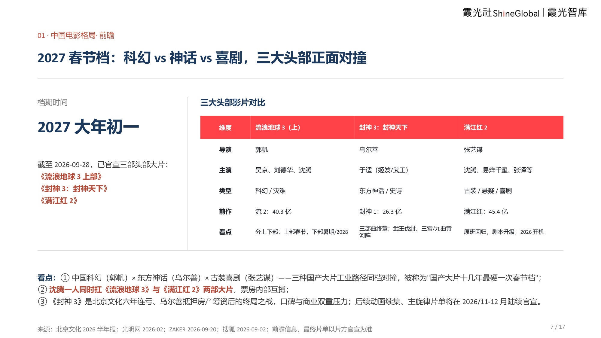 2026中国电影报告及出海趋势报告-霞光智库.pdf