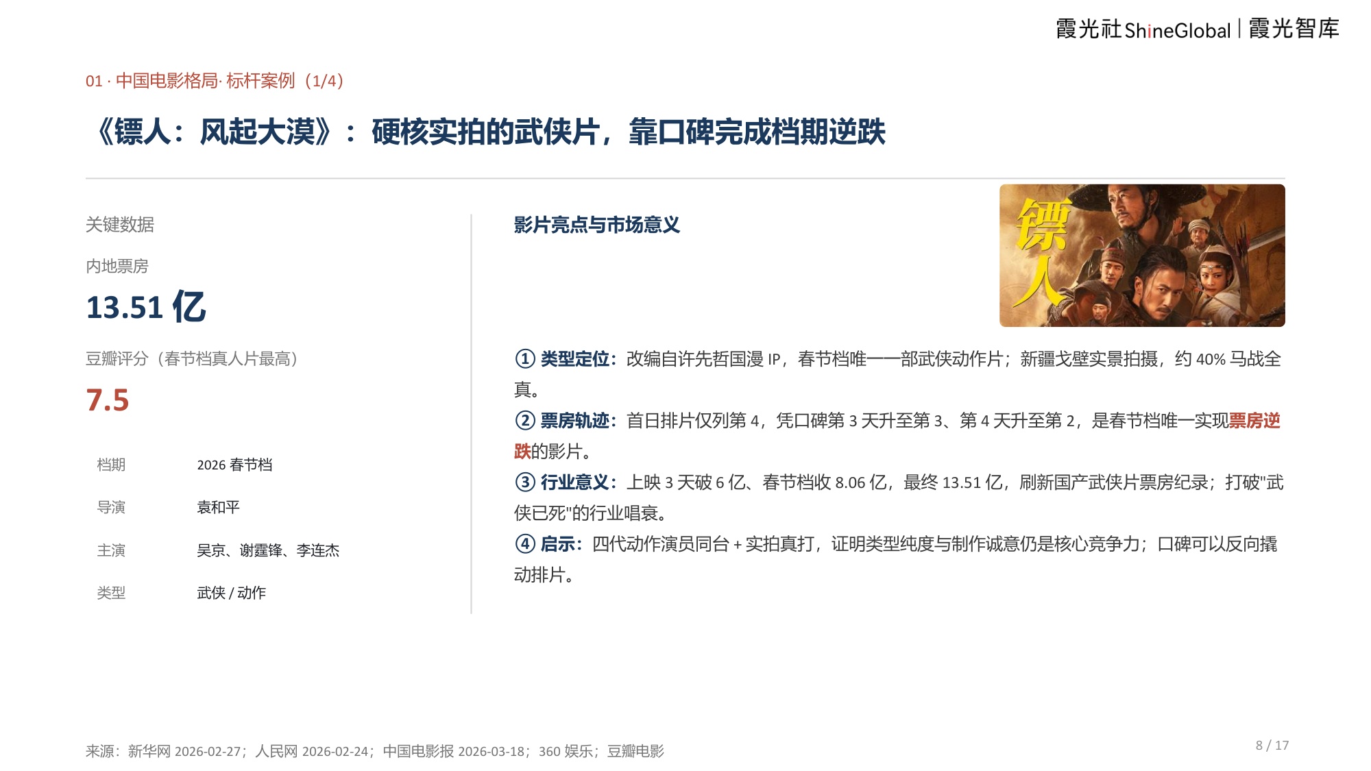 2026中国电影报告及出海趋势报告-霞光智库.pdf