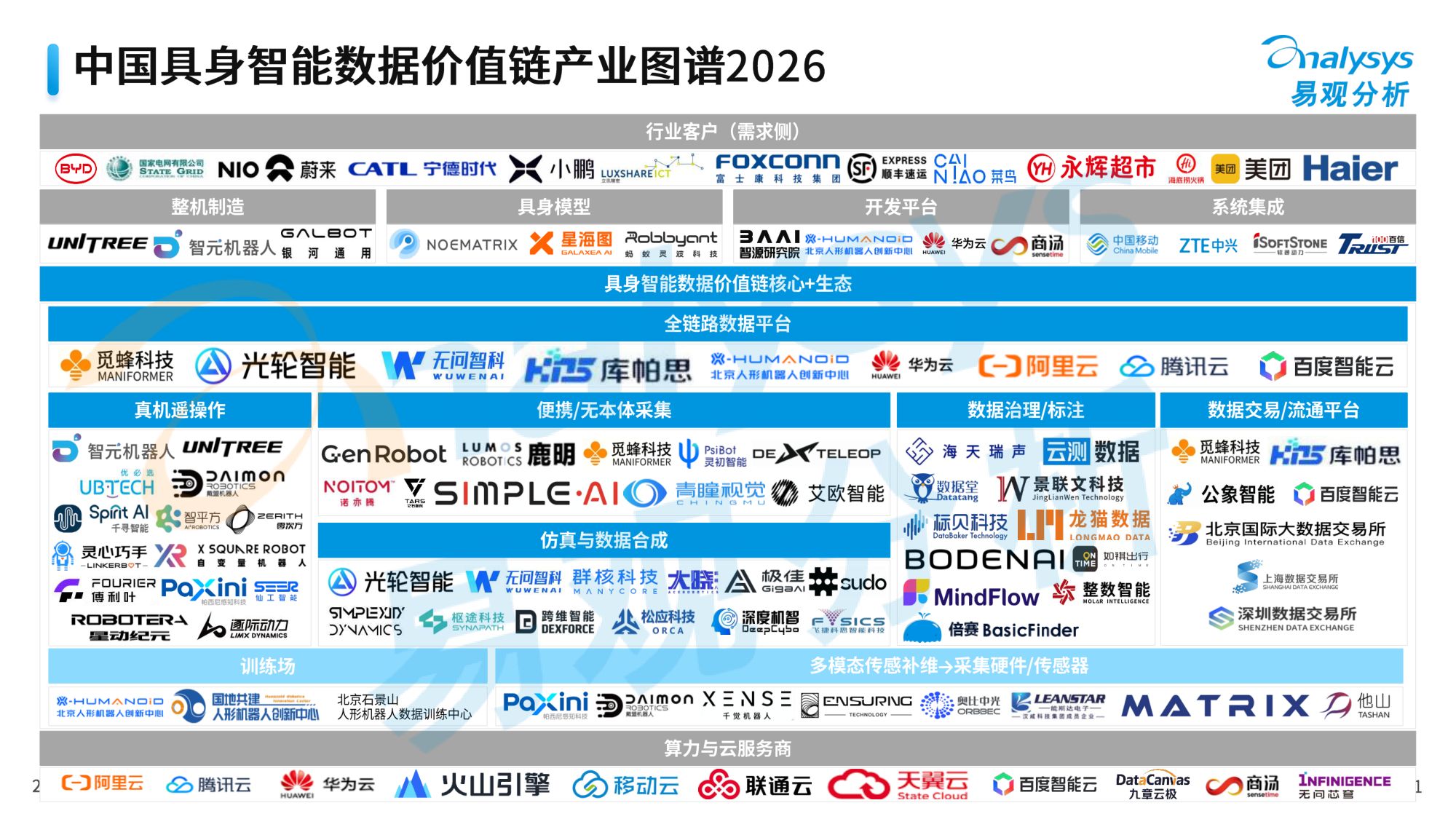 2026中国具身数据产业分析报告-易观分析-30页PPT.pdf