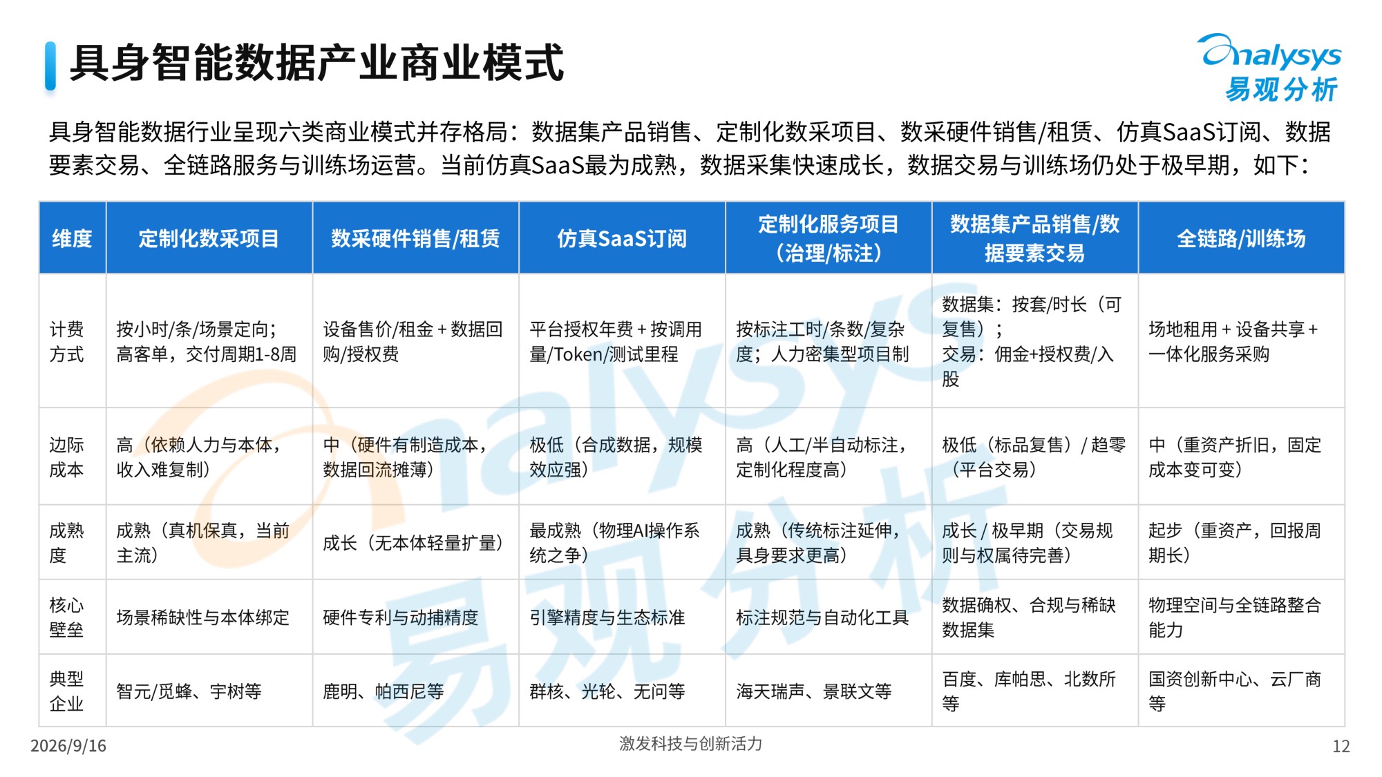 2026中国具身数据产业分析报告-易观分析-30页PPT.pdf