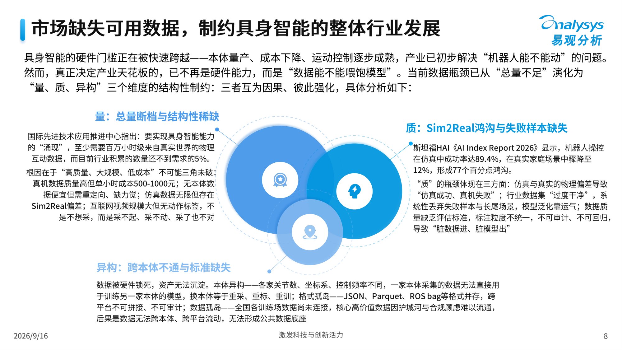 2026中国具身数据产业分析报告-易观分析-30页PPT.pdf