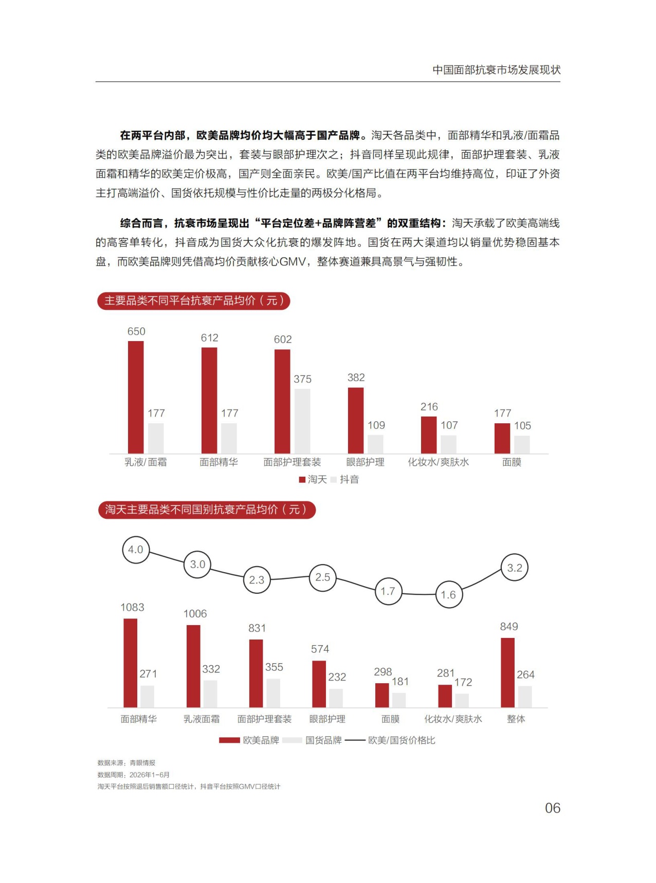 2026中国抗衰市场消费者全景洞察报告-青眼情报.pdf