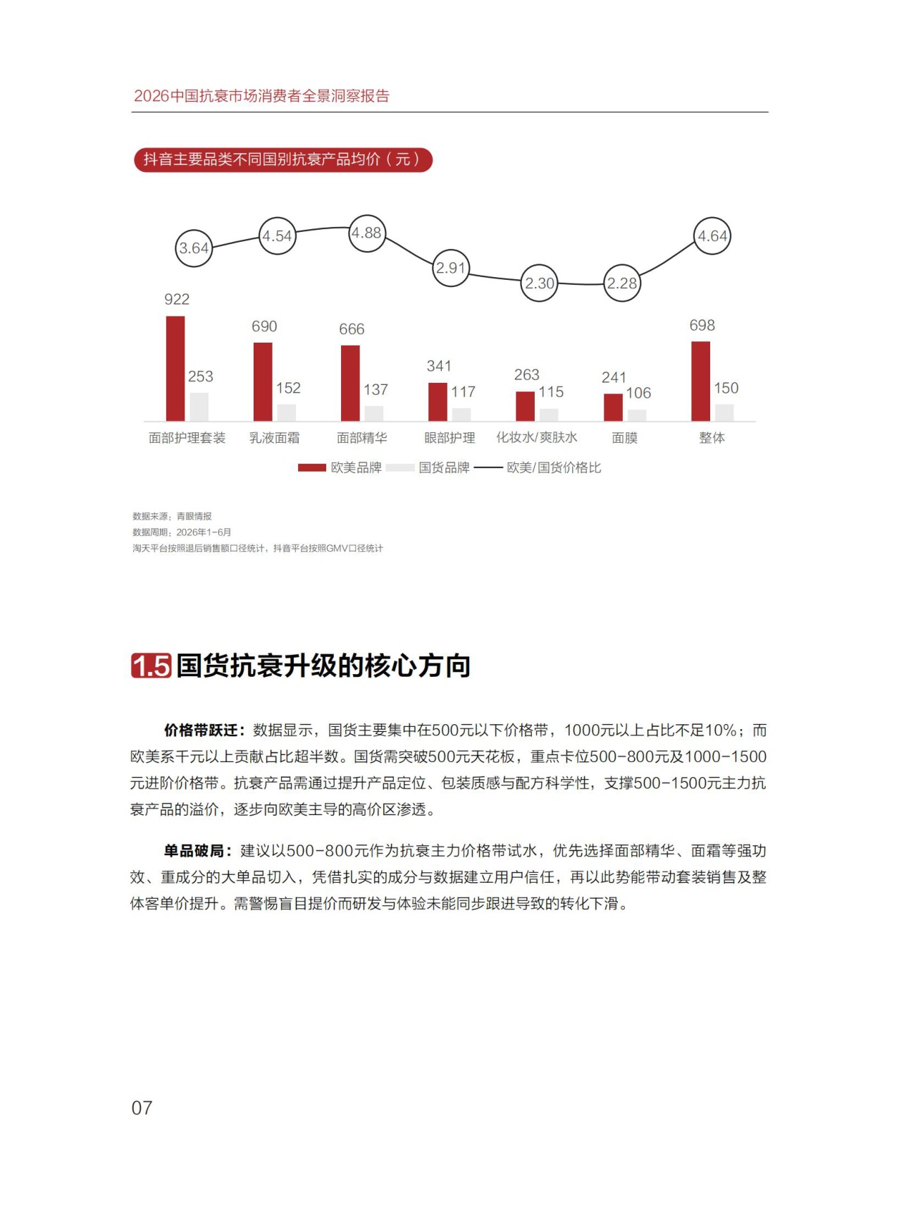 2026中国抗衰市场消费者全景洞察报告-青眼情报.pdf