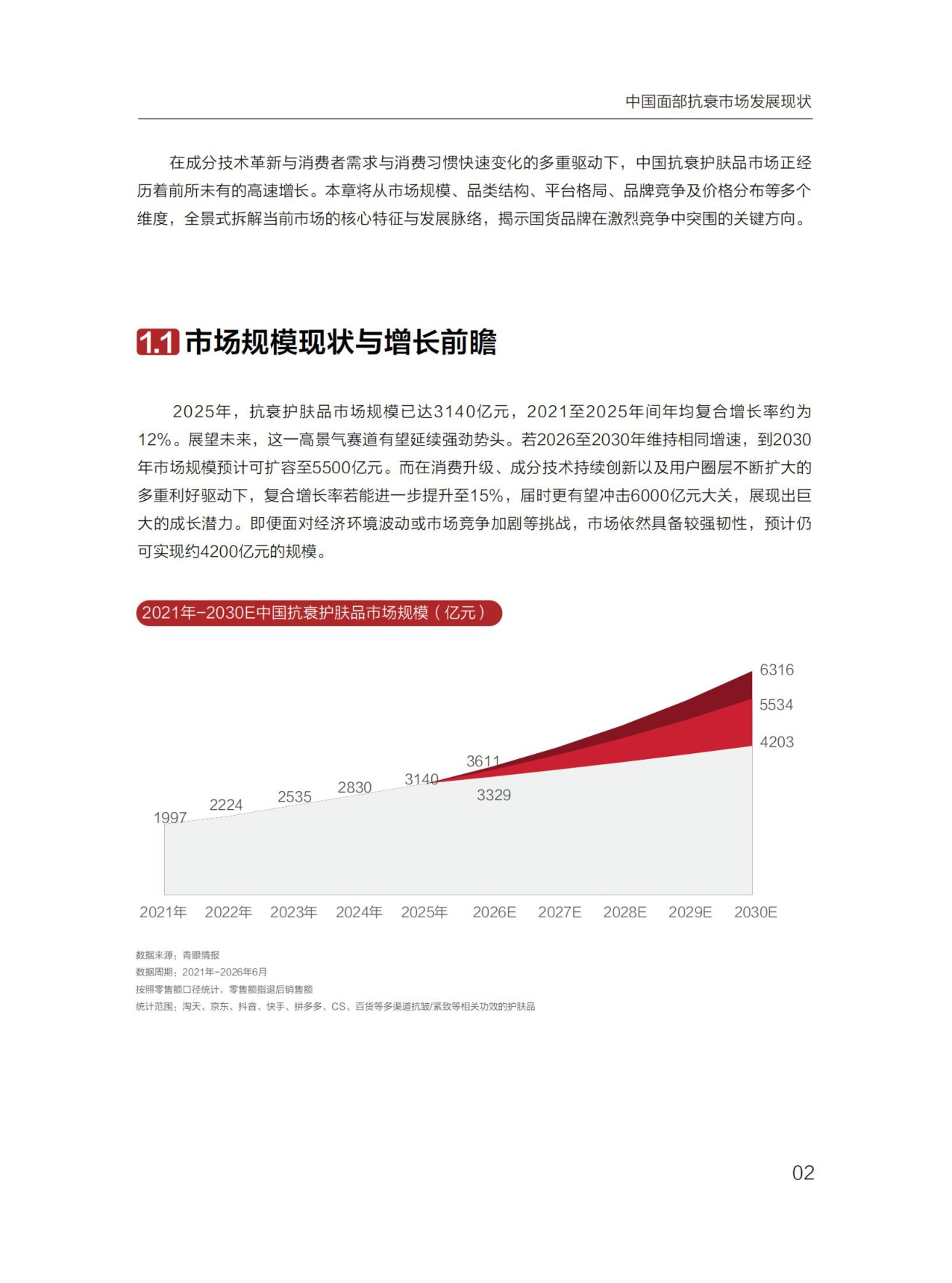 2026中国抗衰市场消费者全景洞察报告-青眼情报.pdf