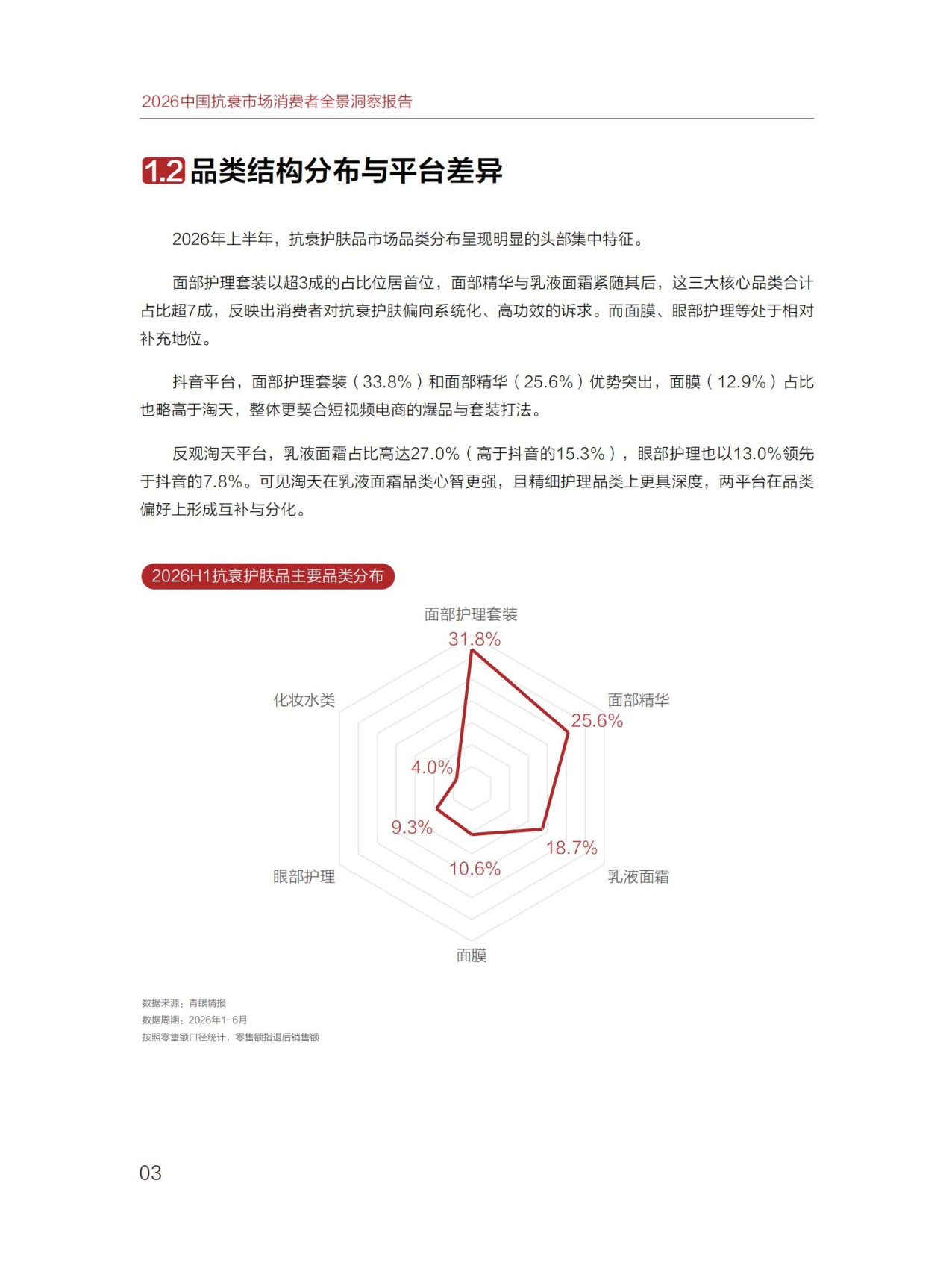 2026中国抗衰市场消费者全景洞察报告-青眼情报.pdf
