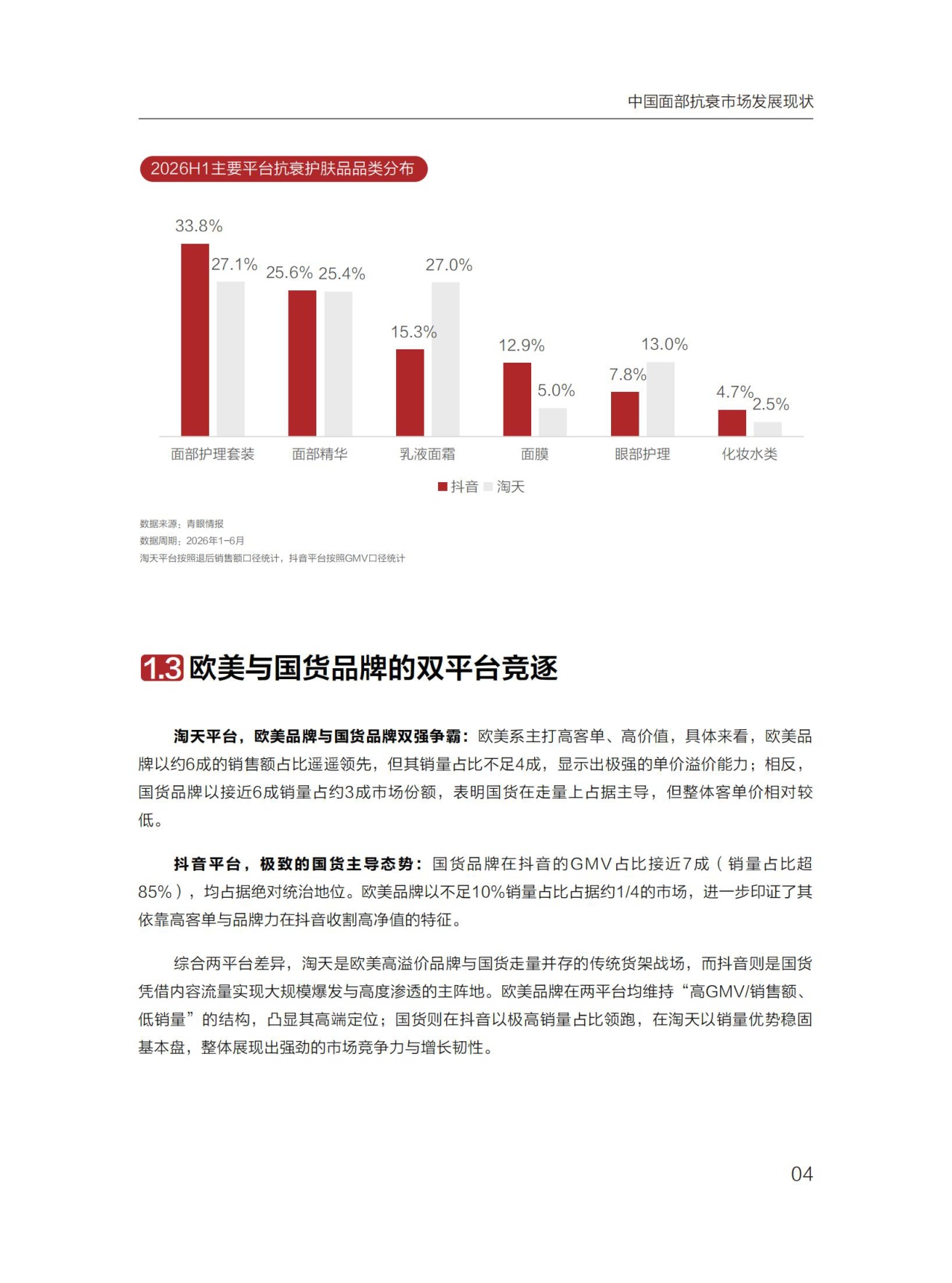 2026中国抗衰市场消费者全景洞察报告-青眼情报.pdf