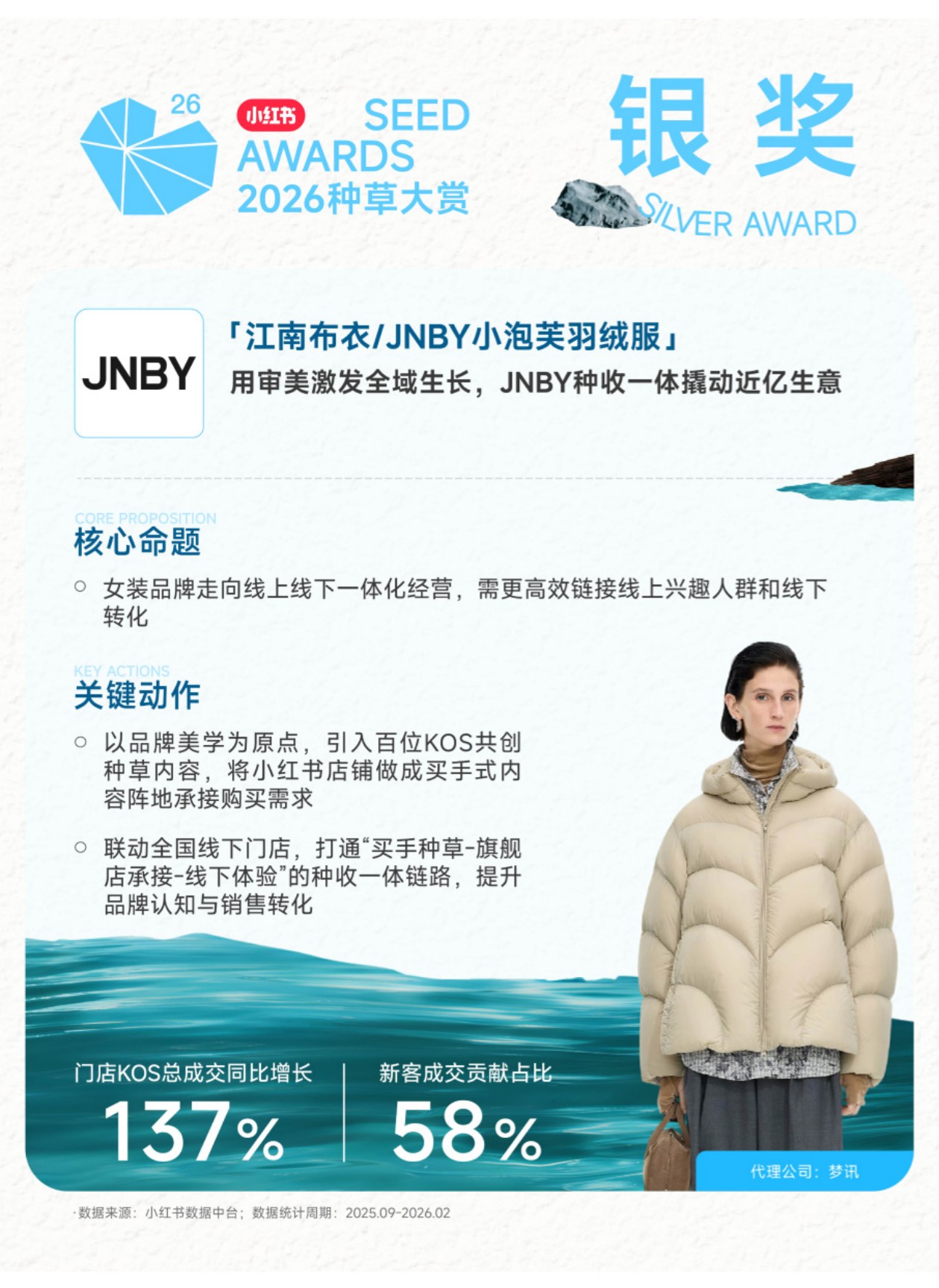 SE2026小红书种草大赏「获奖案例」赏鉴.pdf