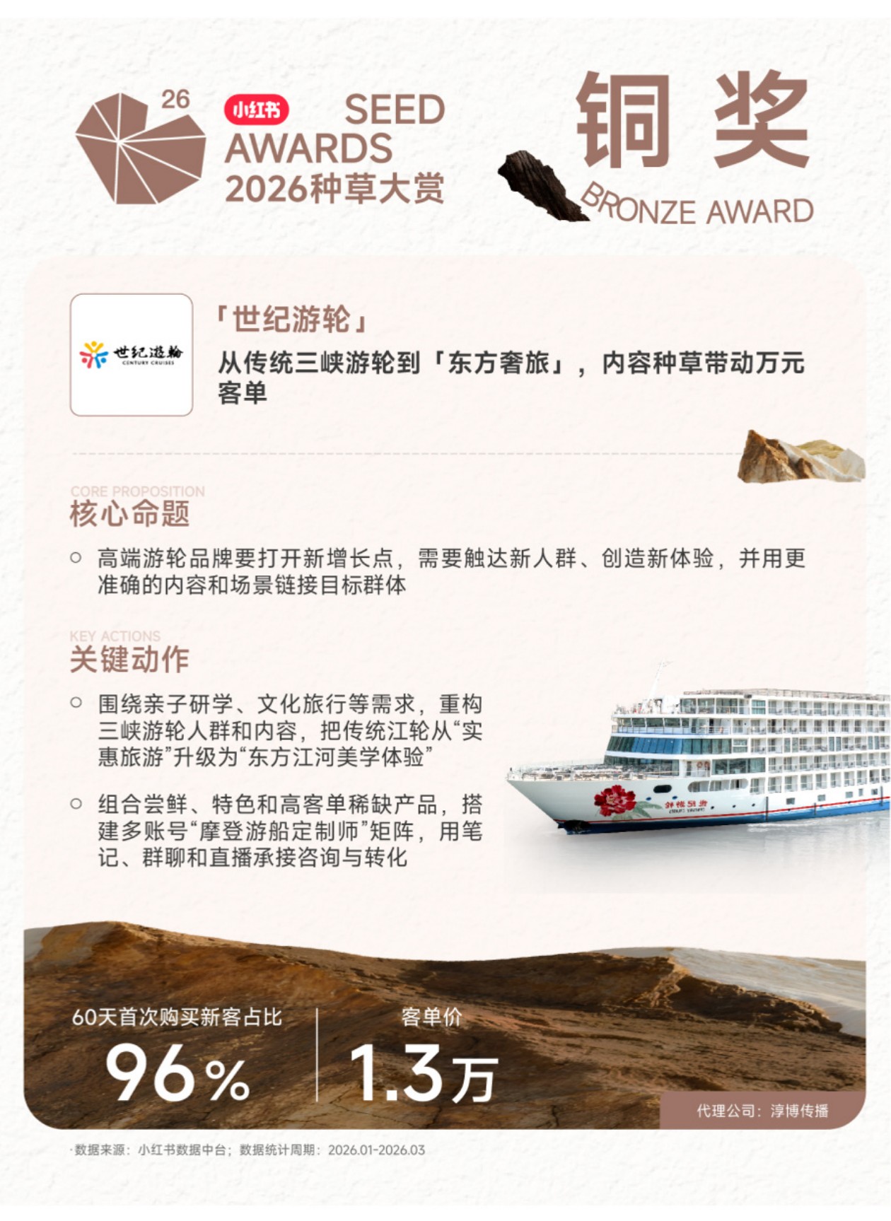 SE2026小红书种草大赏「获奖案例」赏鉴.pdf