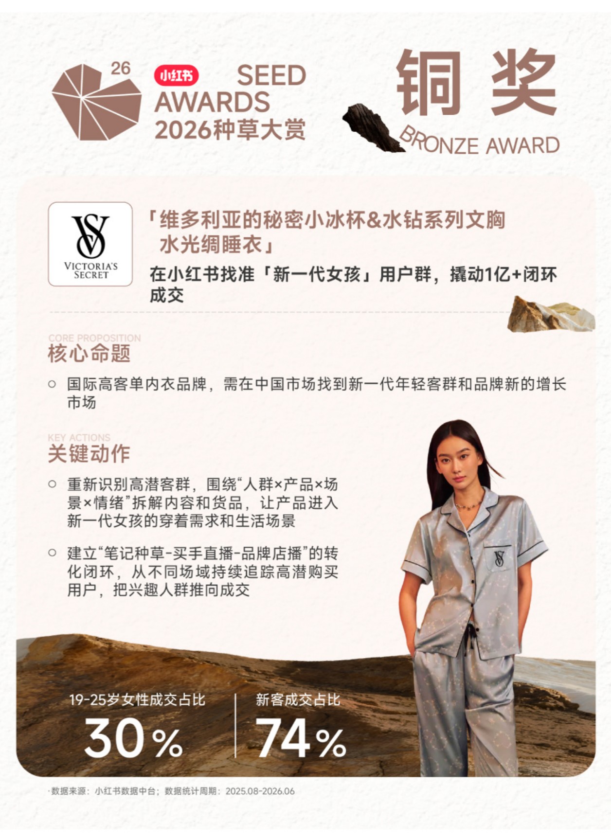 SE2026小红书种草大赏「获奖案例」赏鉴.pdf
