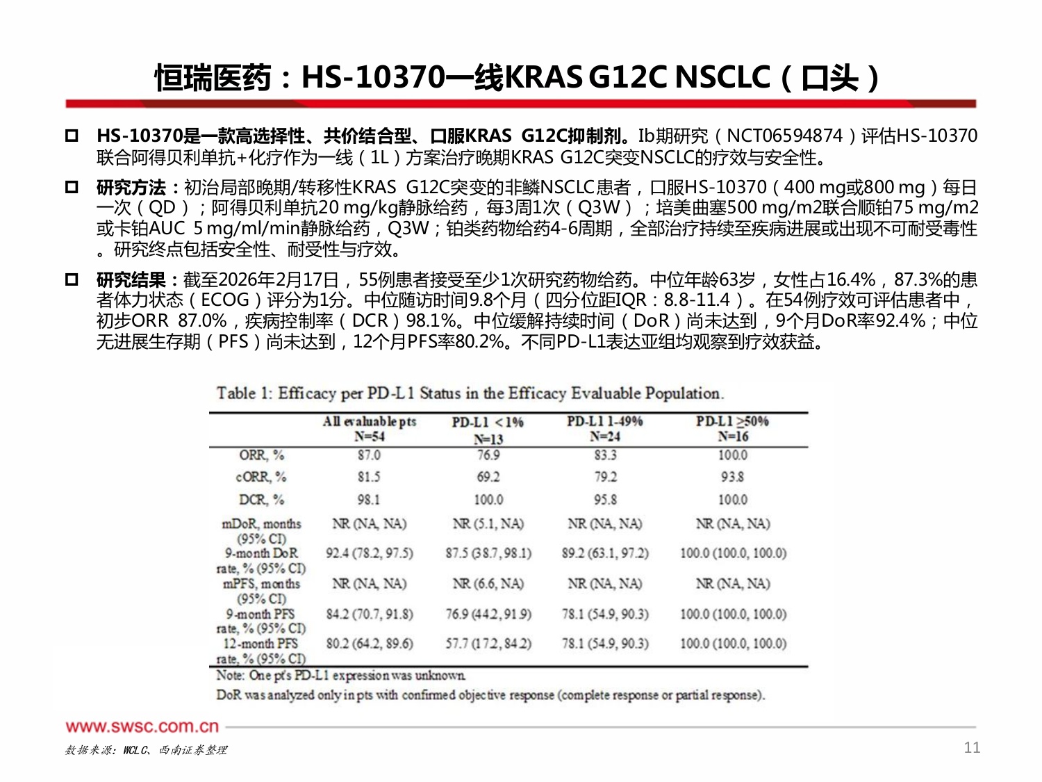 创新药专题：中国之声闪耀2026WCLC-20260924-西南证券-23页.pdf