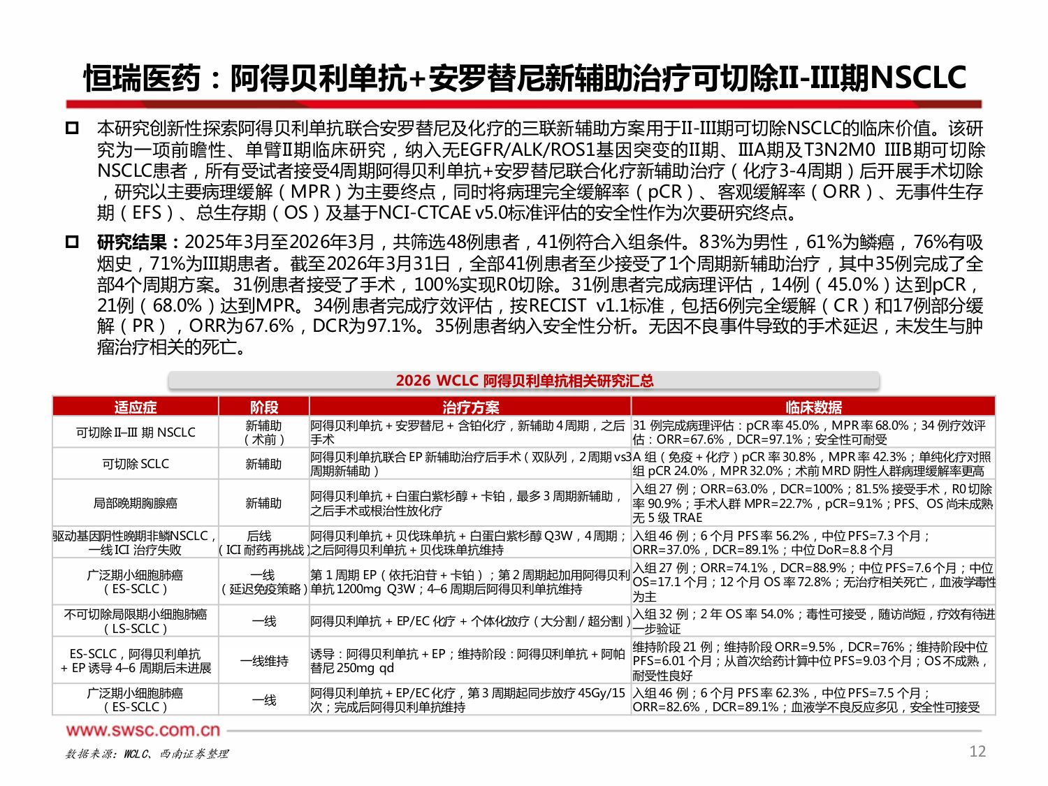 创新药专题：中国之声闪耀2026WCLC-20260924-西南证券-23页.pdf