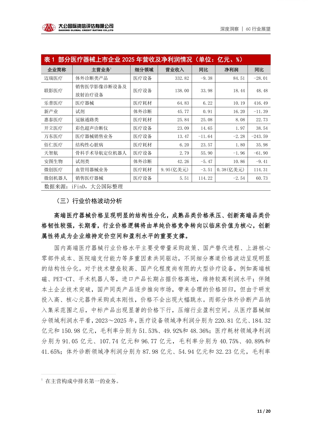 大公国际-医疗器械行业高端医疗器械行业供需格局产业链特征与发展展望.pdf