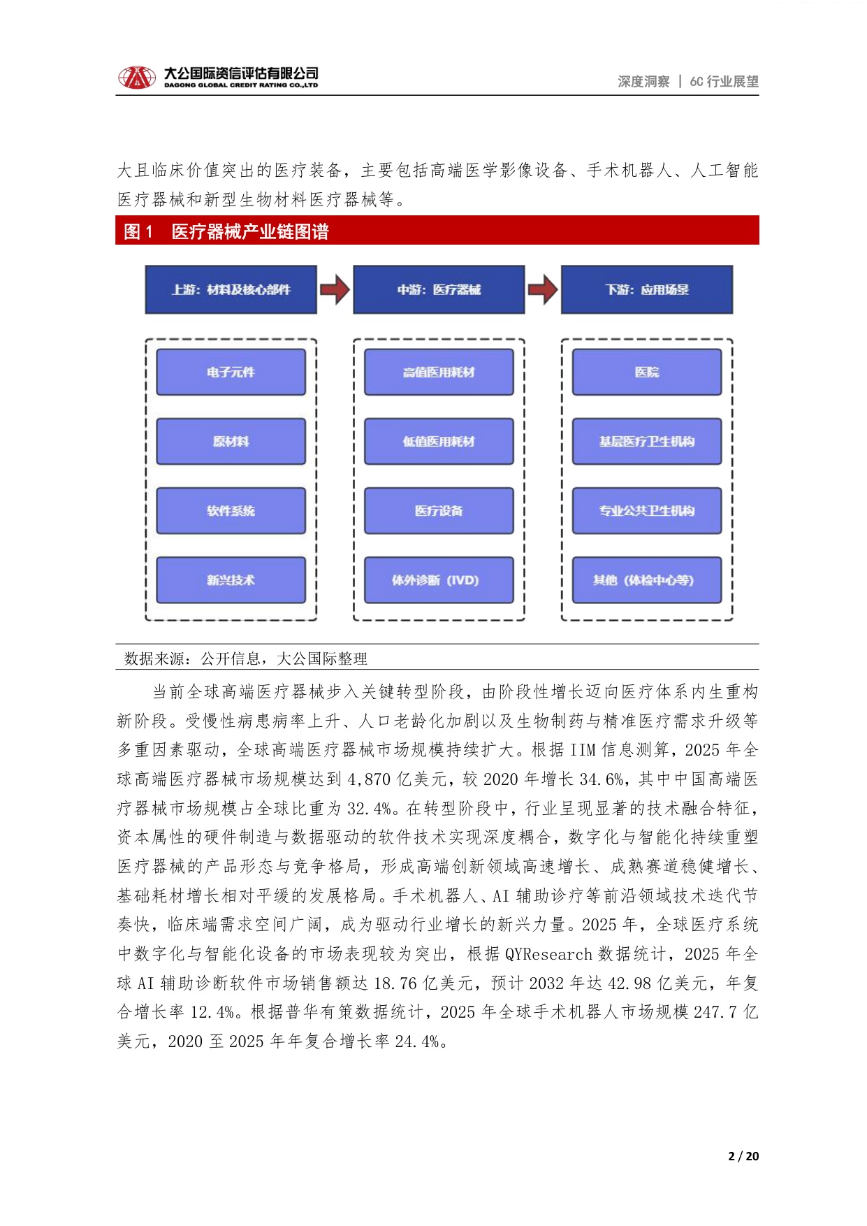 大公国际-医疗器械行业高端医疗器械行业供需格局产业链特征与发展展望.pdf