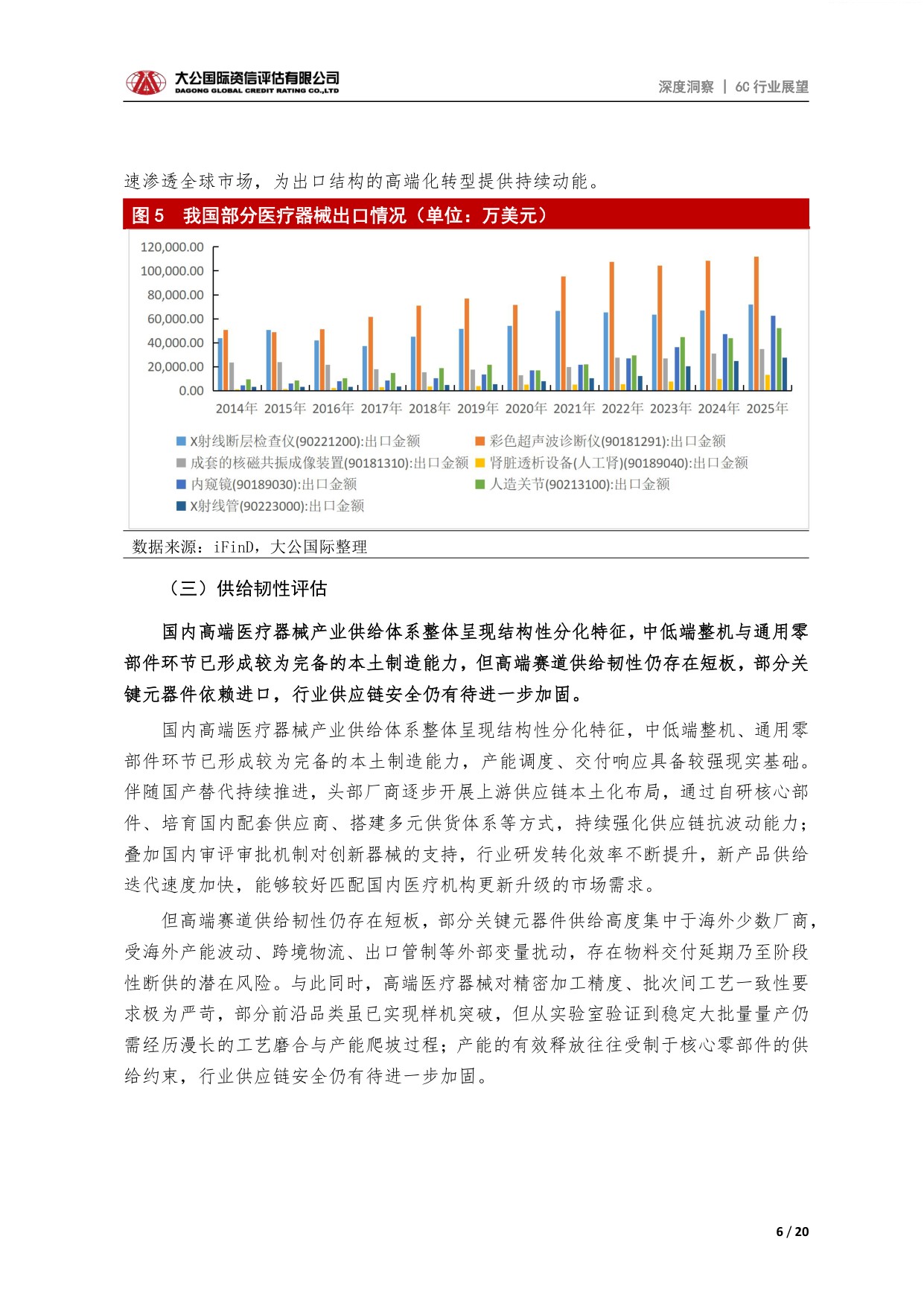 大公国际-医疗器械行业高端医疗器械行业供需格局产业链特征与发展展望.pdf