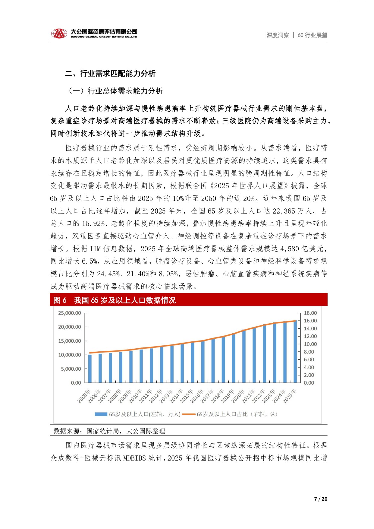 大公国际-医疗器械行业高端医疗器械行业供需格局产业链特征与发展展望.pdf