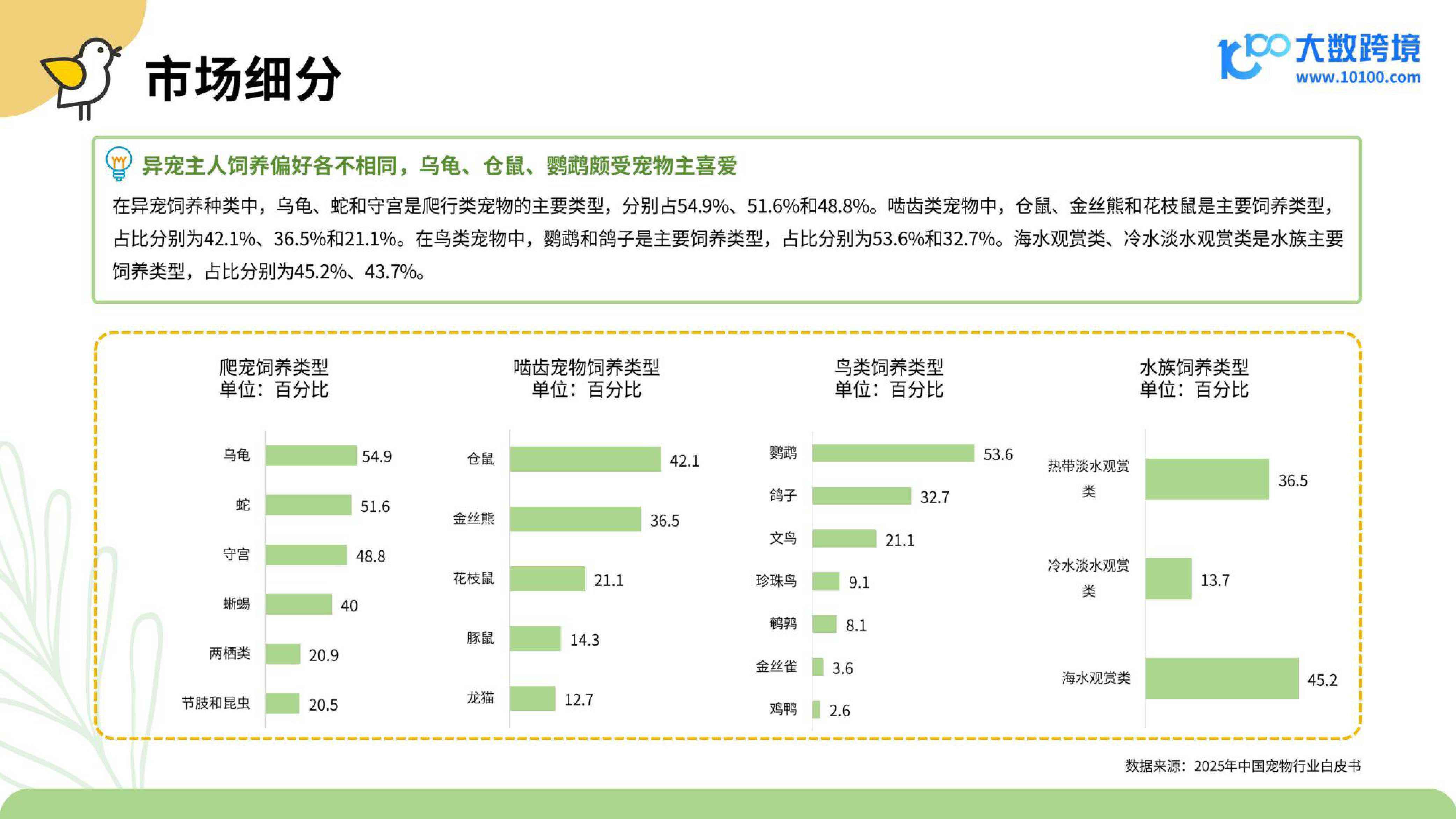 大数跨境：2025小宠异宠用品市场洞察报告.pdf