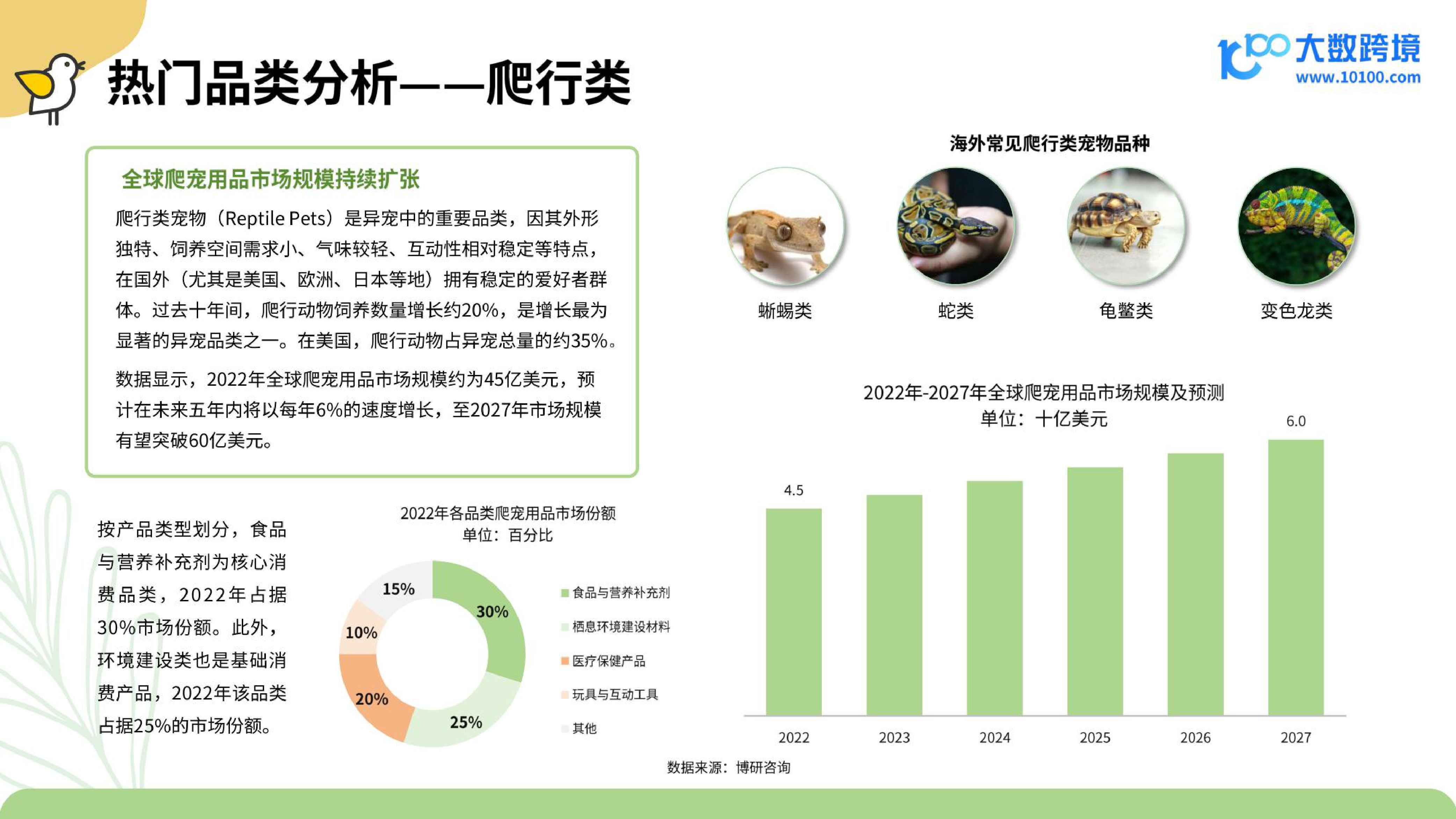 大数跨境：2025小宠异宠用品市场洞察报告.pdf
