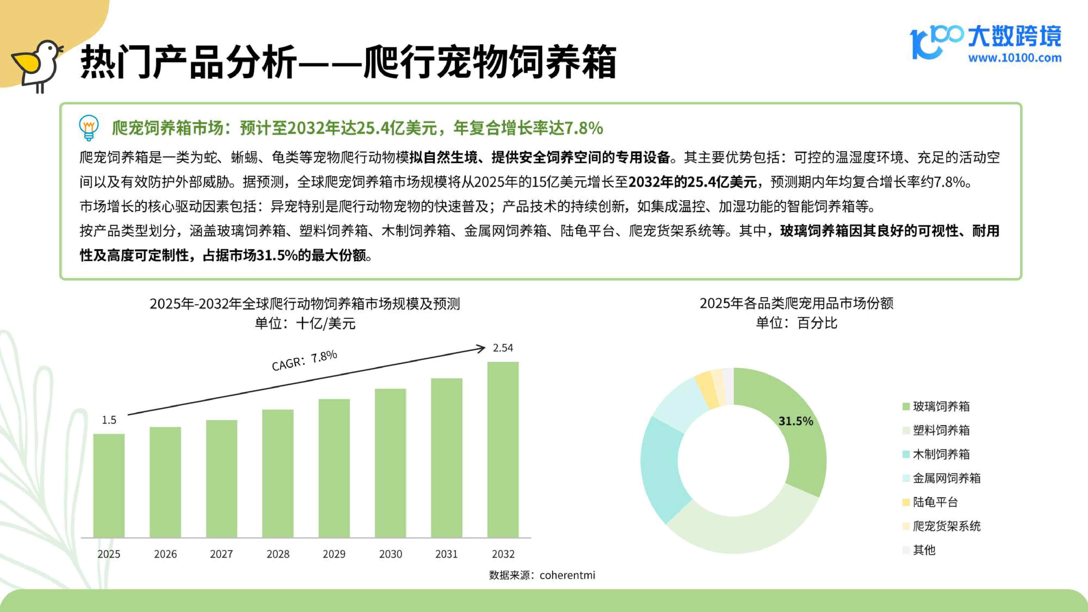 大数跨境：2025小宠异宠用品市场洞察报告.pdf