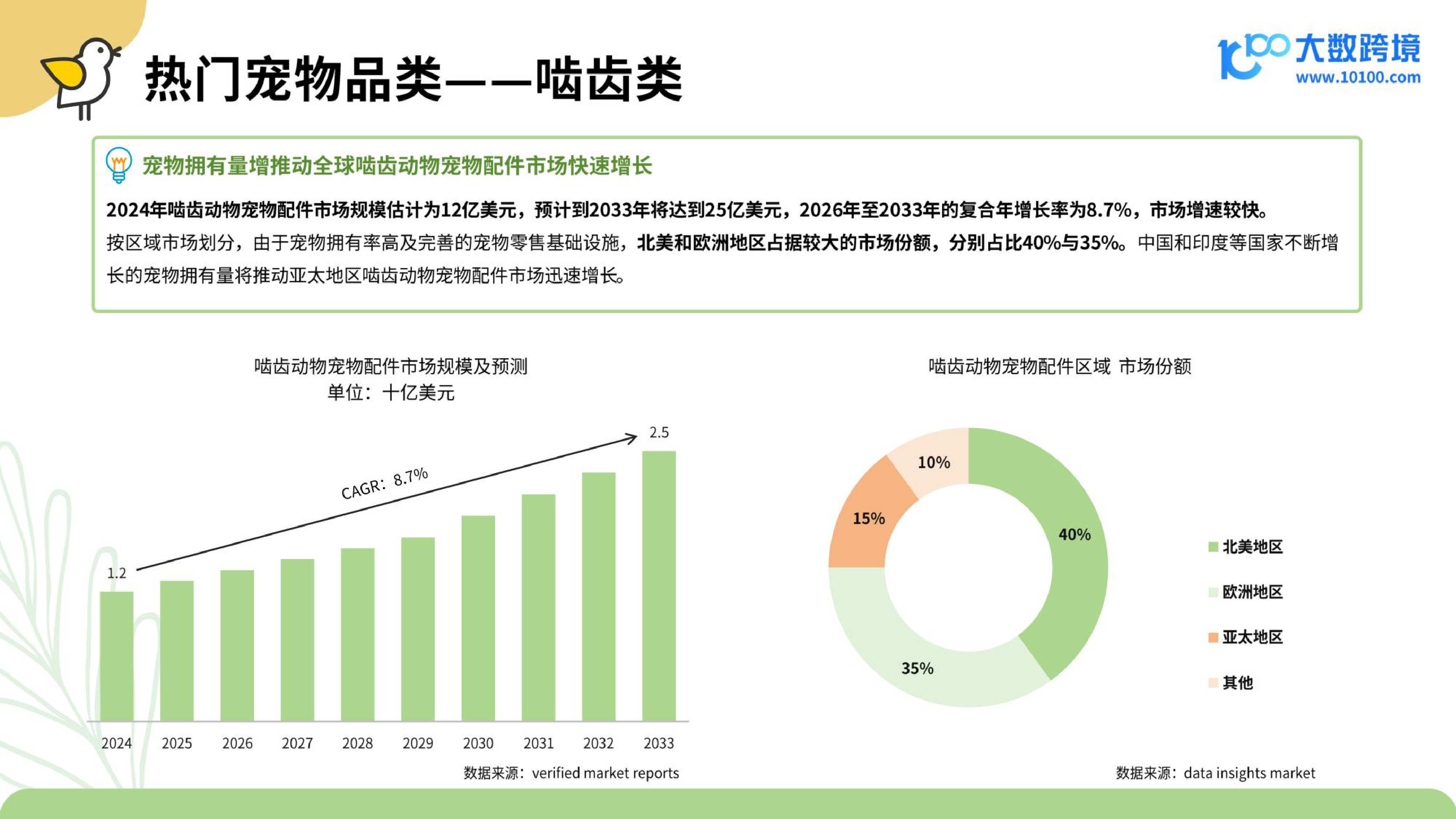 大数跨境：2025小宠异宠用品市场洞察报告.pdf