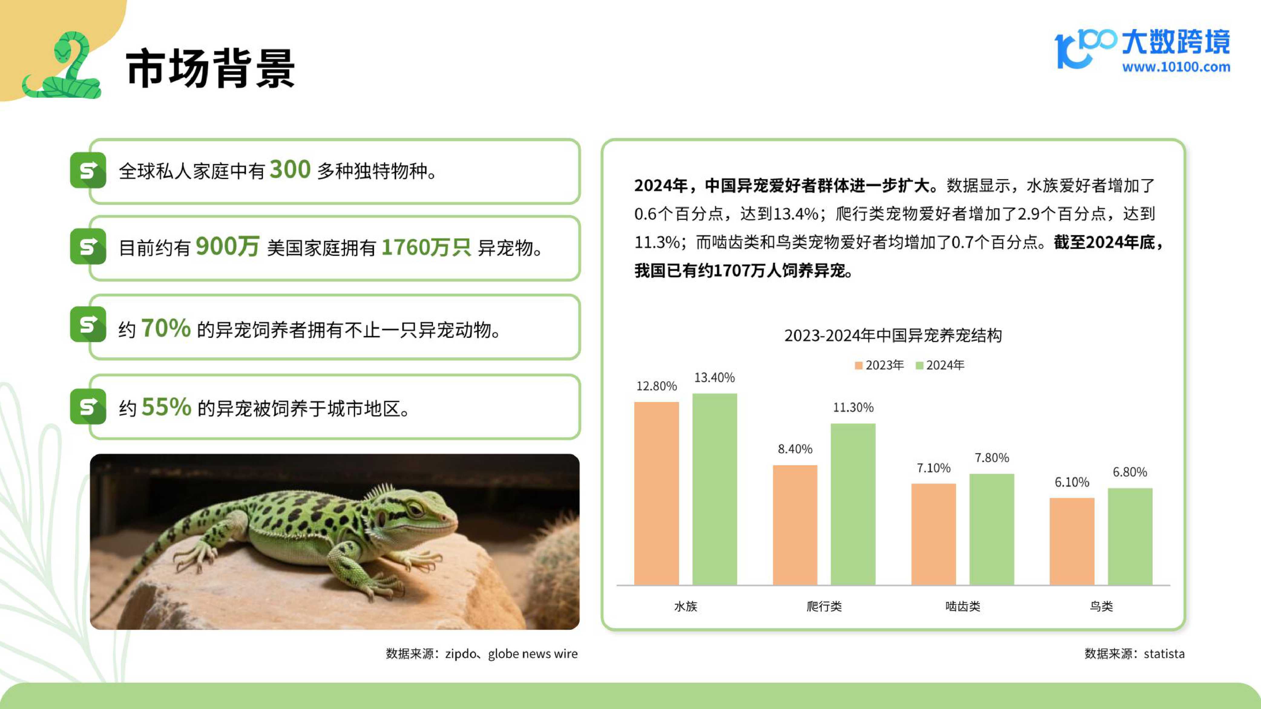 大数跨境：2025小宠异宠用品市场洞察报告.pdf