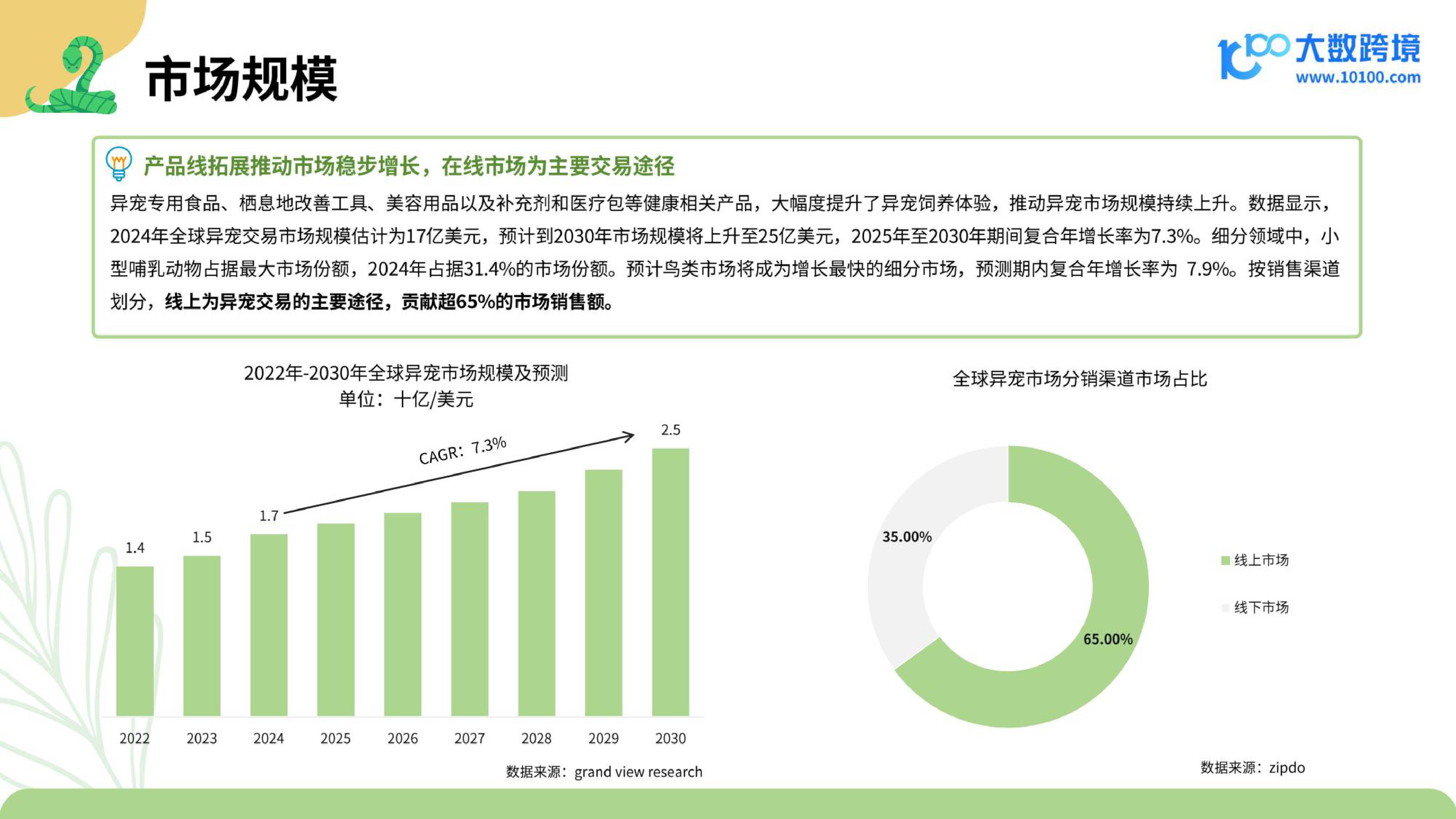 大数跨境：2025小宠异宠用品市场洞察报告.pdf
