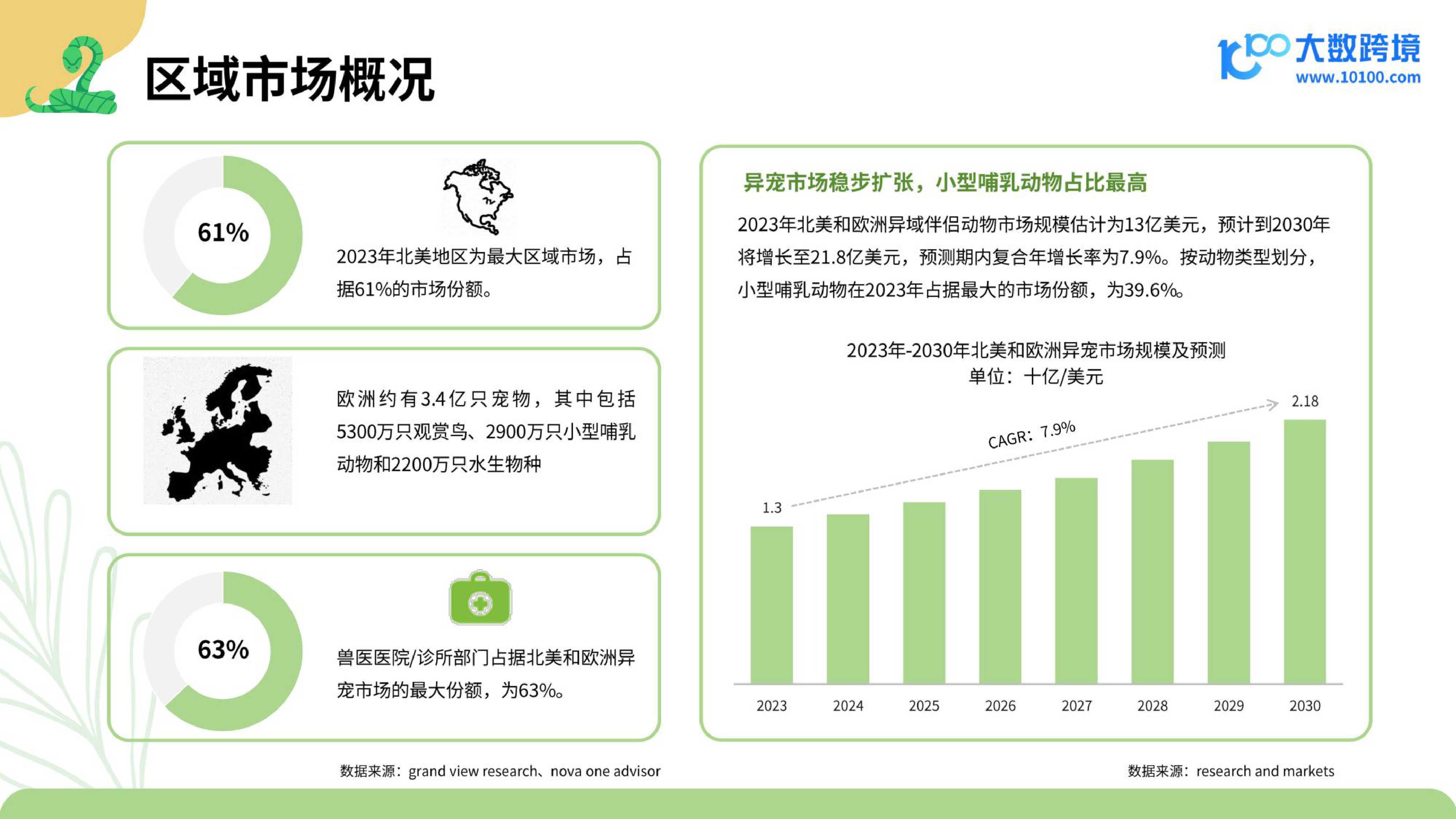大数跨境：2025小宠异宠用品市场洞察报告.pdf