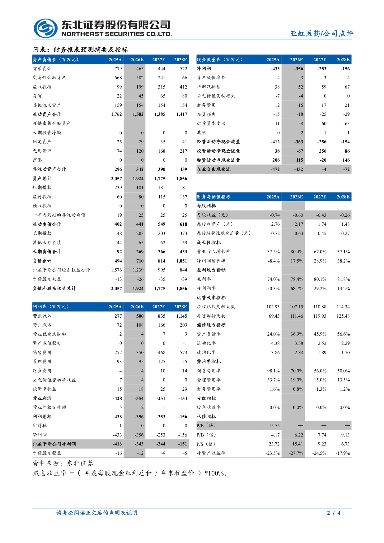 东北证券-亚虹医药-688176-员工持股锚定增长商业化与出海并进.pdf