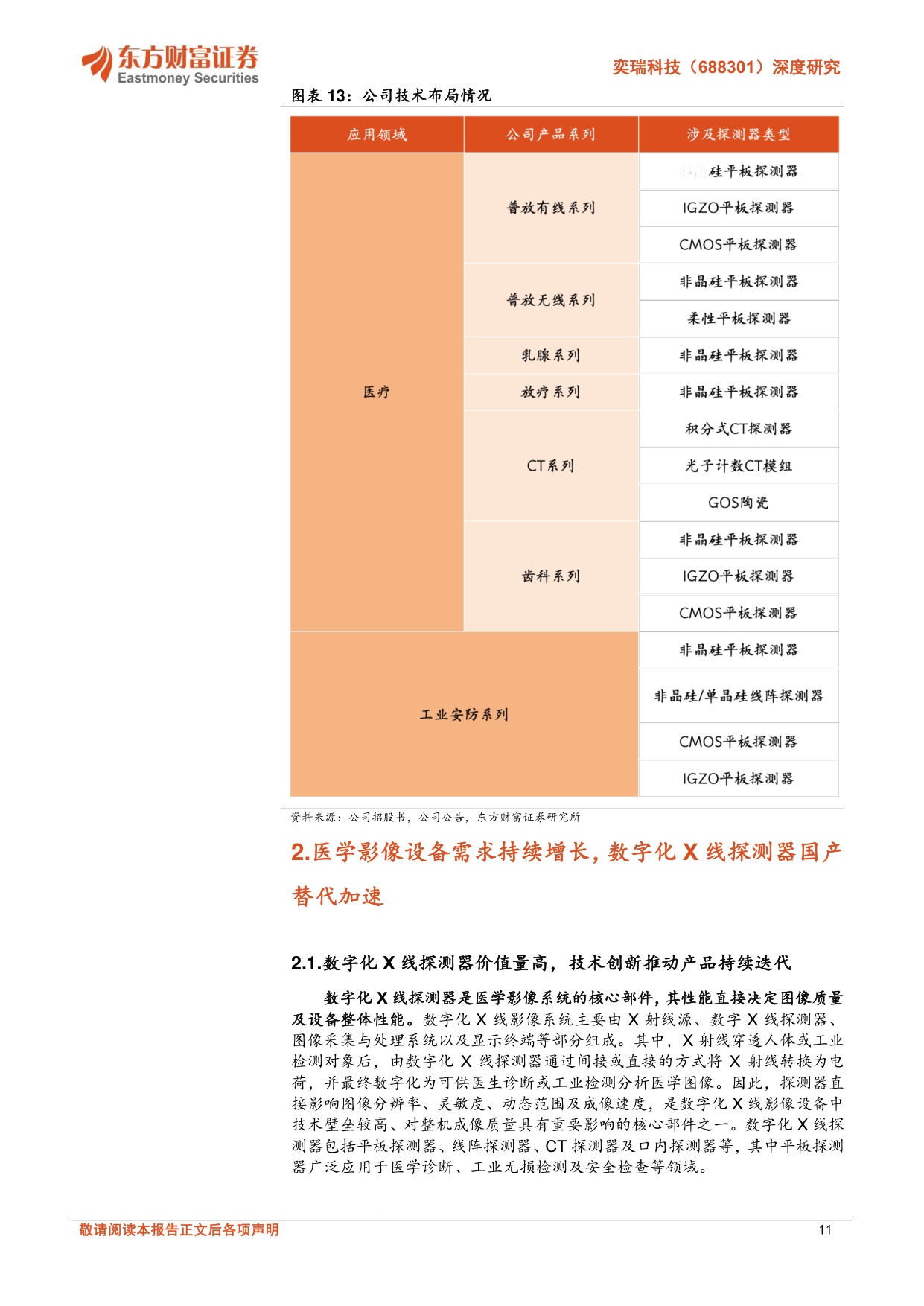 东方财富证券-奕瑞科技-688301-深度研究探测器平台升级硅基背板和工业检测助公司接力成长.pdf