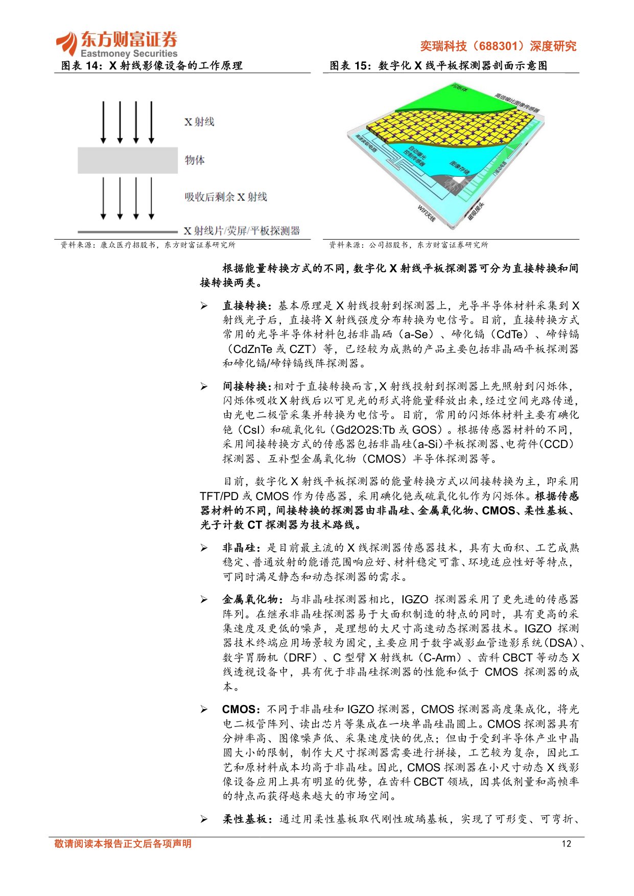 东方财富证券-奕瑞科技-688301-深度研究探测器平台升级硅基背板和工业检测助公司接力成长.pdf
