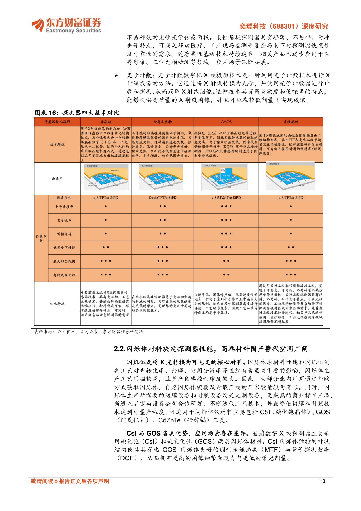 东方财富证券-奕瑞科技-688301-深度研究探测器平台升级硅基背板和工业检测助公司接力成长.pdf