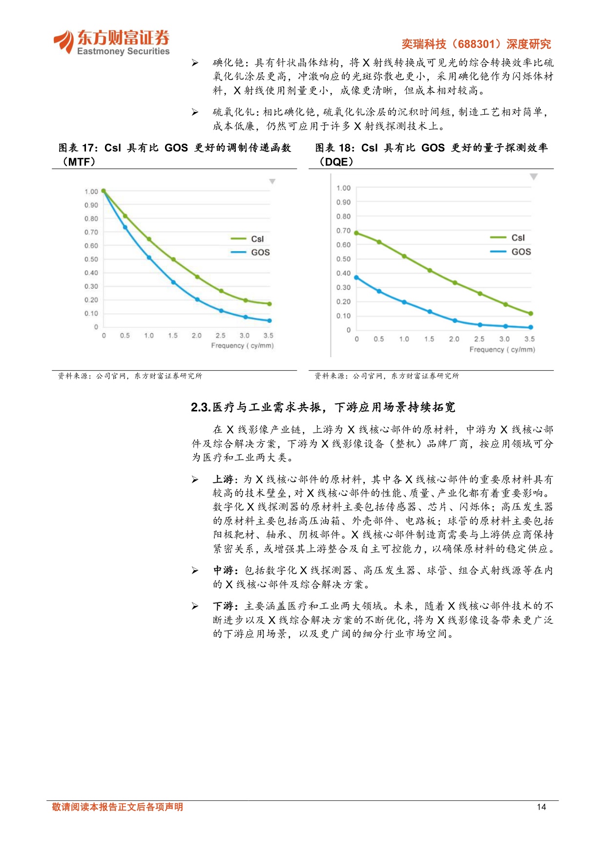 东方财富证券-奕瑞科技-688301-深度研究探测器平台升级硅基背板和工业检测助公司接力成长.pdf