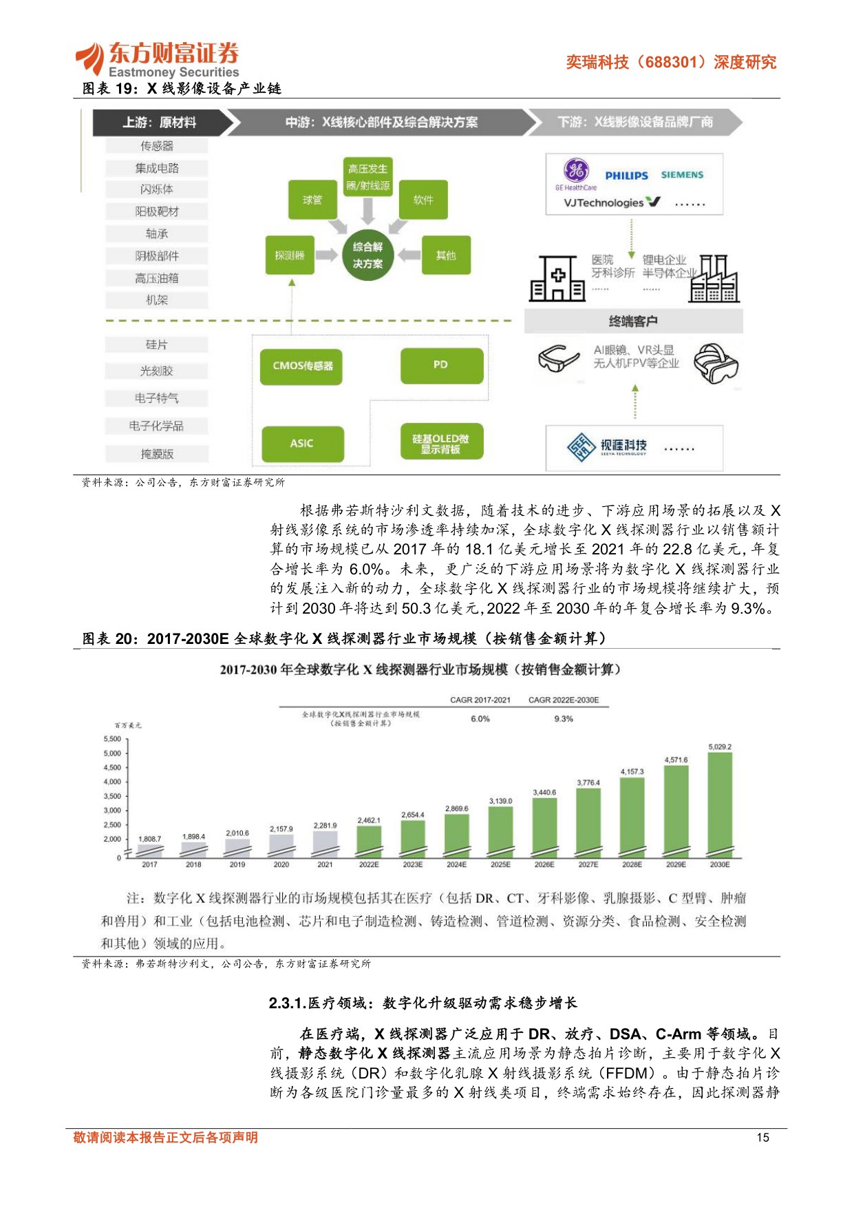 东方财富证券-奕瑞科技-688301-深度研究探测器平台升级硅基背板和工业检测助公司接力成长.pdf