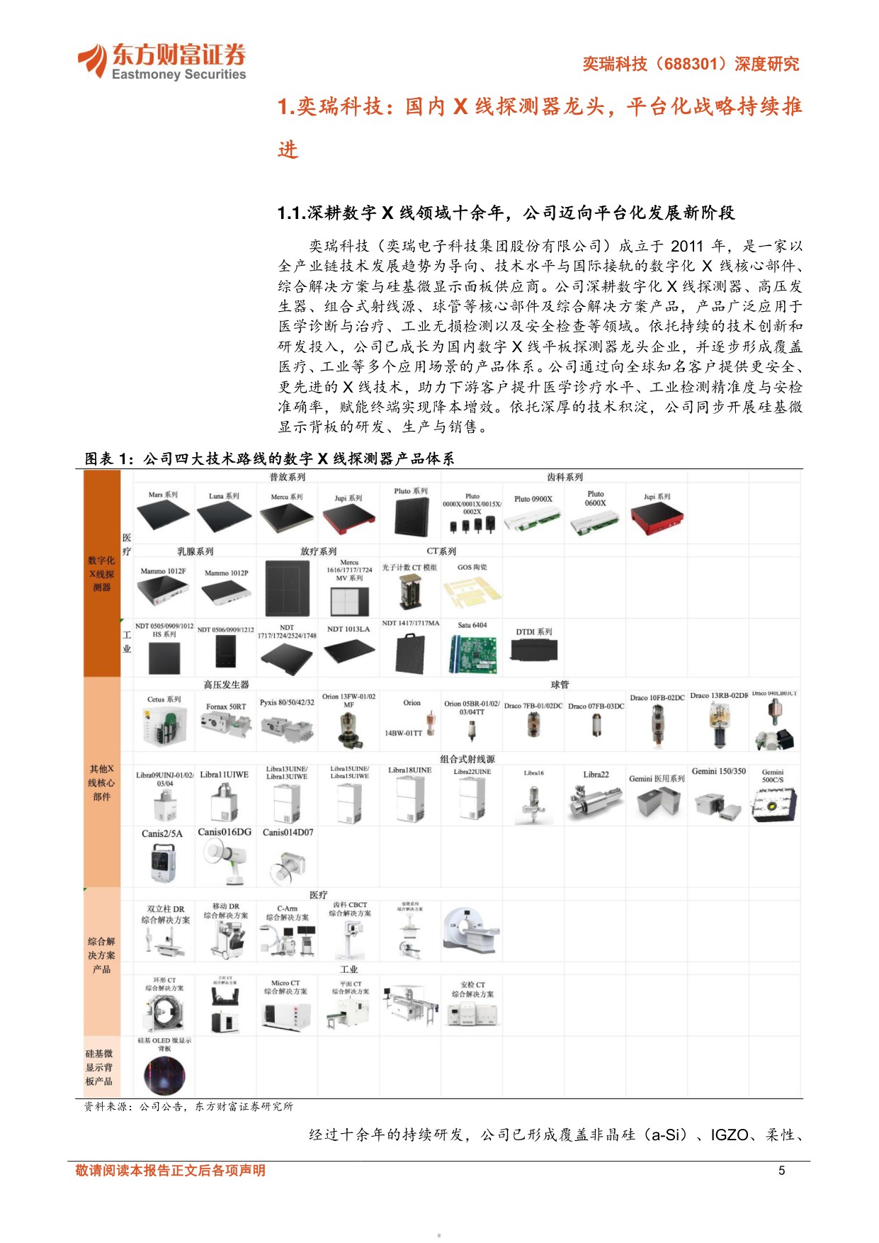 东方财富证券-奕瑞科技-688301-深度研究探测器平台升级硅基背板和工业检测助公司接力成长.pdf