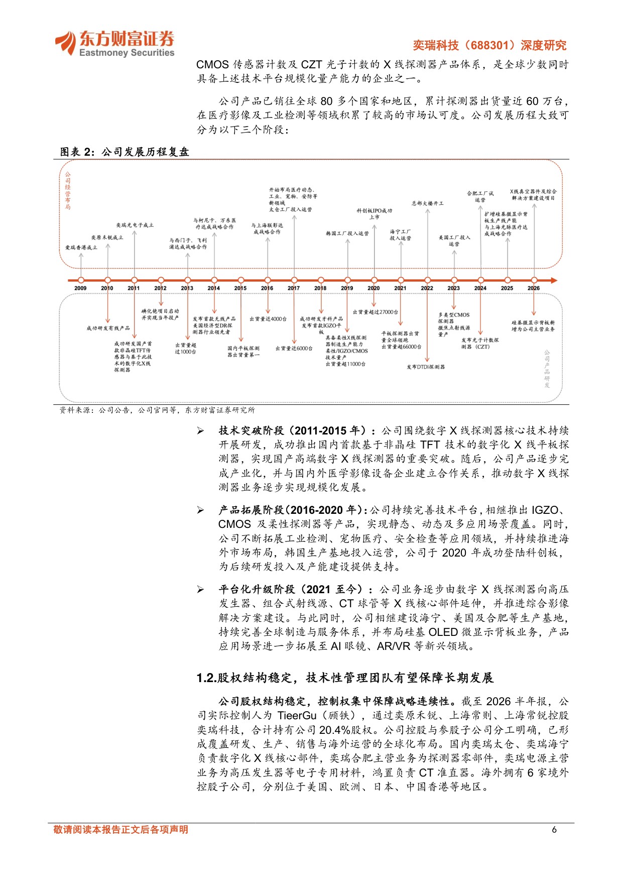 东方财富证券-奕瑞科技-688301-深度研究探测器平台升级硅基背板和工业检测助公司接力成长.pdf