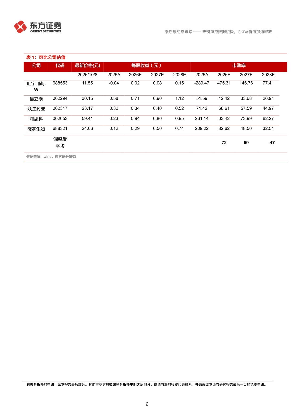 东方证券-泰恩康-301263-玫瑰痤疮数据积极CKBA价值加速释放.pdf