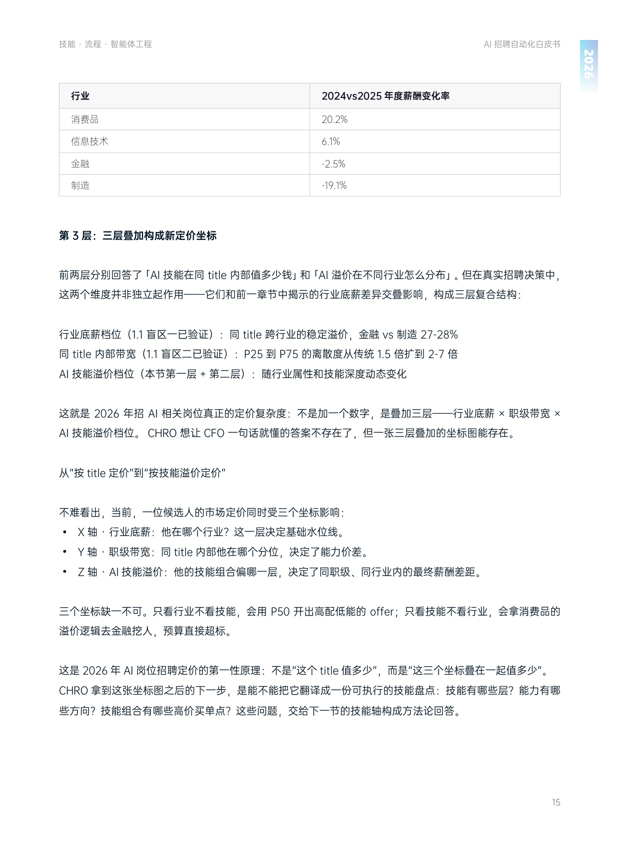 eRoad易路薪智：AI招聘自动化服务白皮书·2026.pdf