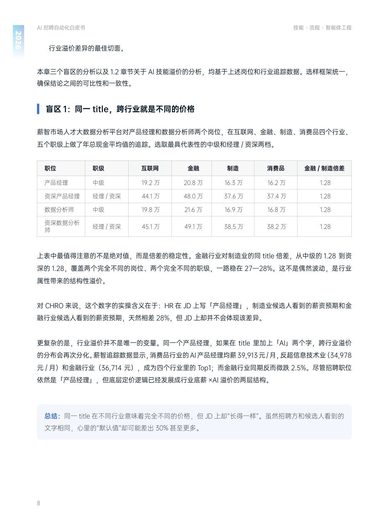 eRoad易路薪智：AI招聘自动化服务白皮书·2026.pdf